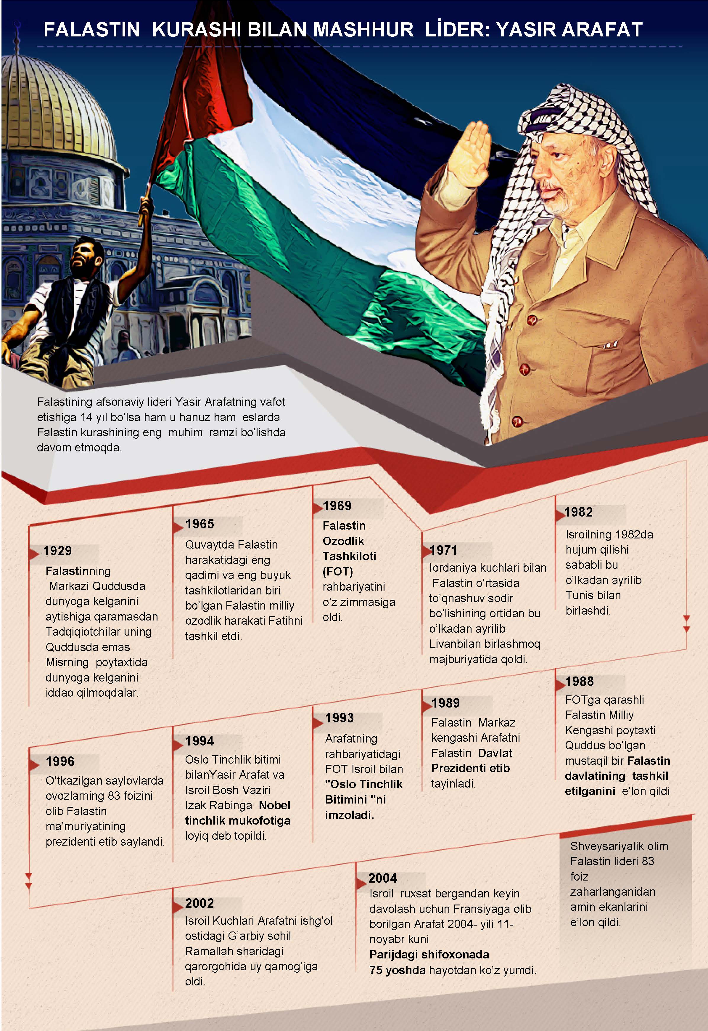 FALASTIN KURASHI BILAN MASHHUR LİDER: YASIR ARAFAT