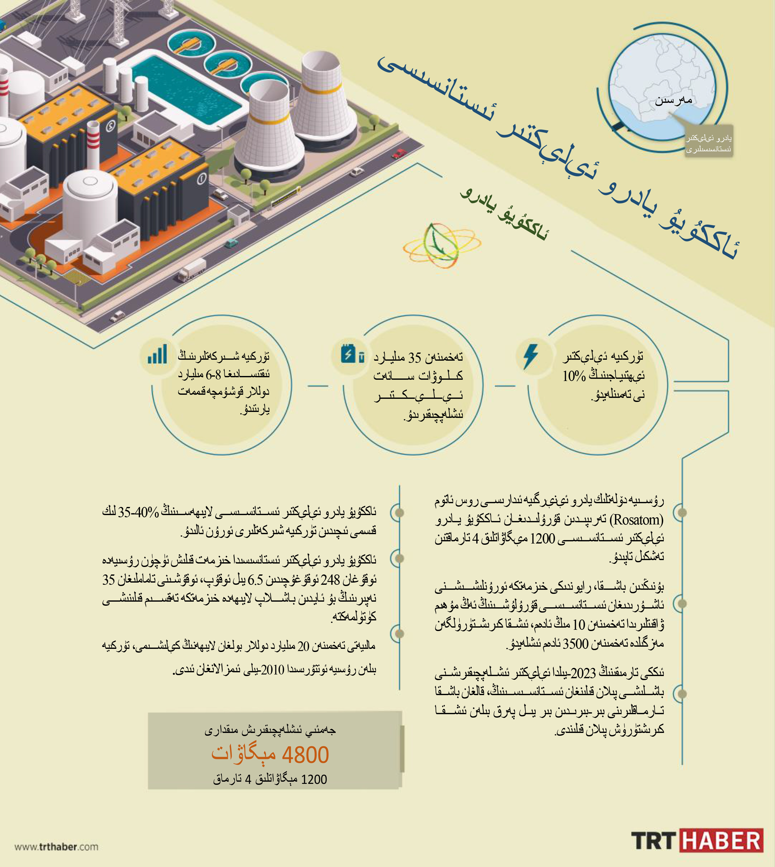 ئاككۇيۇ يادرو ئېلېكتىر ئىستانسىسى لايىھەسى
