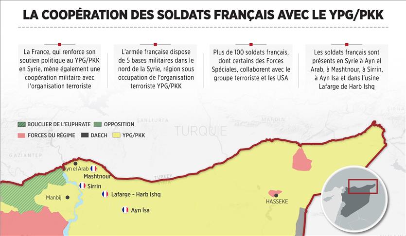 infographie cooperation france pkk.jpg