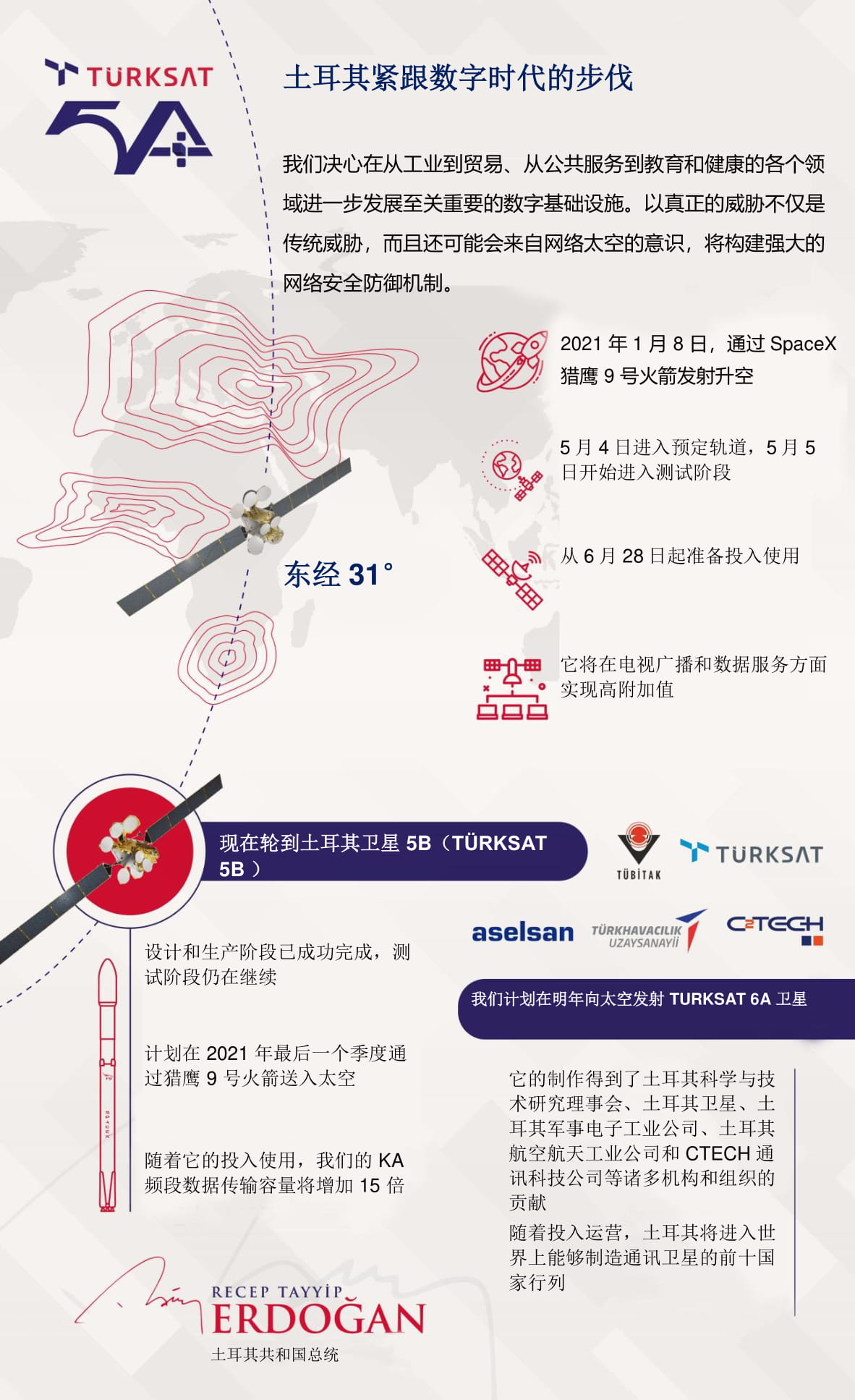 INFOGRAFIK-土耳其数字时代.jpg