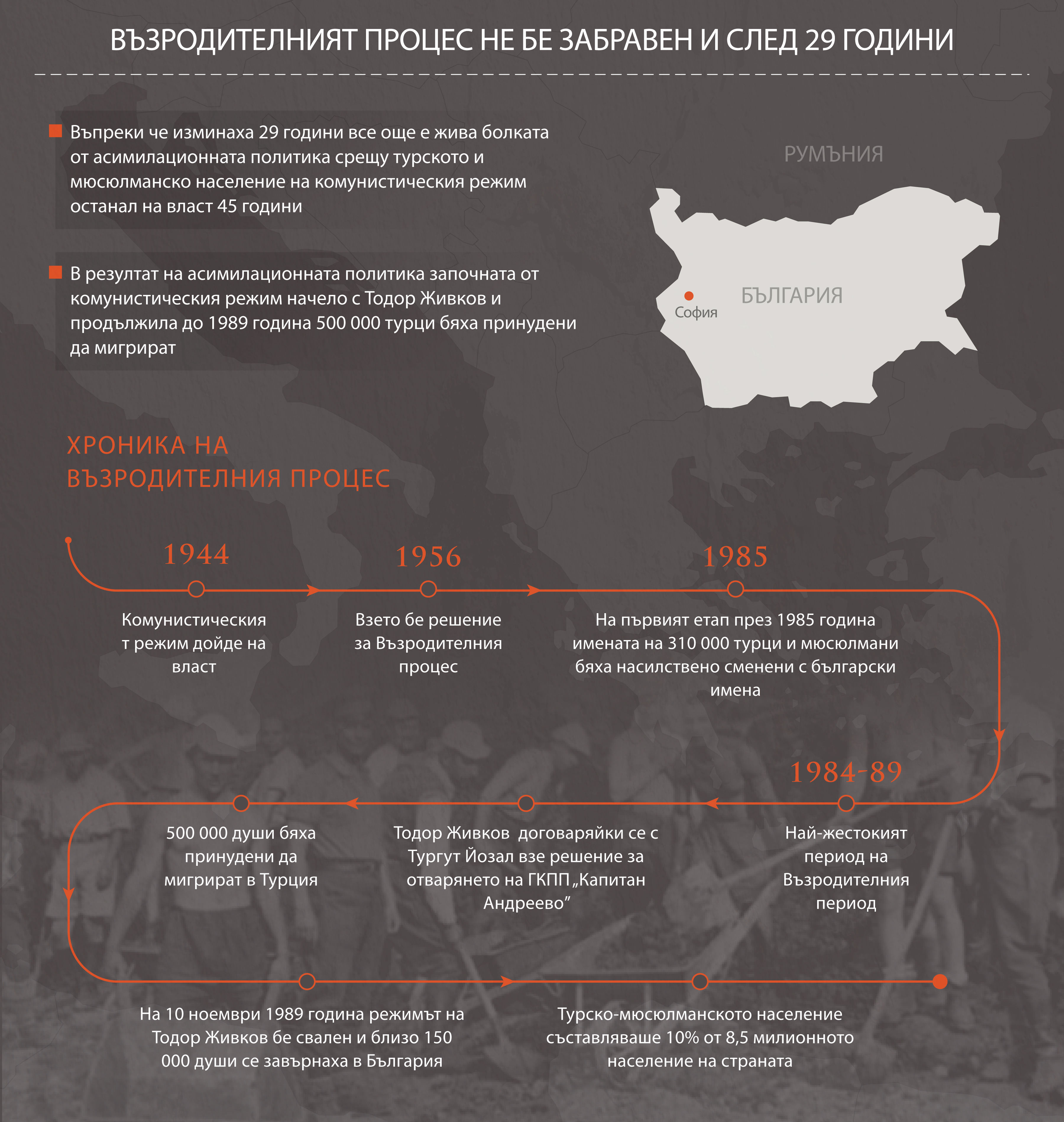 bulgarca_bulgaristandaki_asimilasyonlar29yil_sonra_da_unutulmadi.jpg