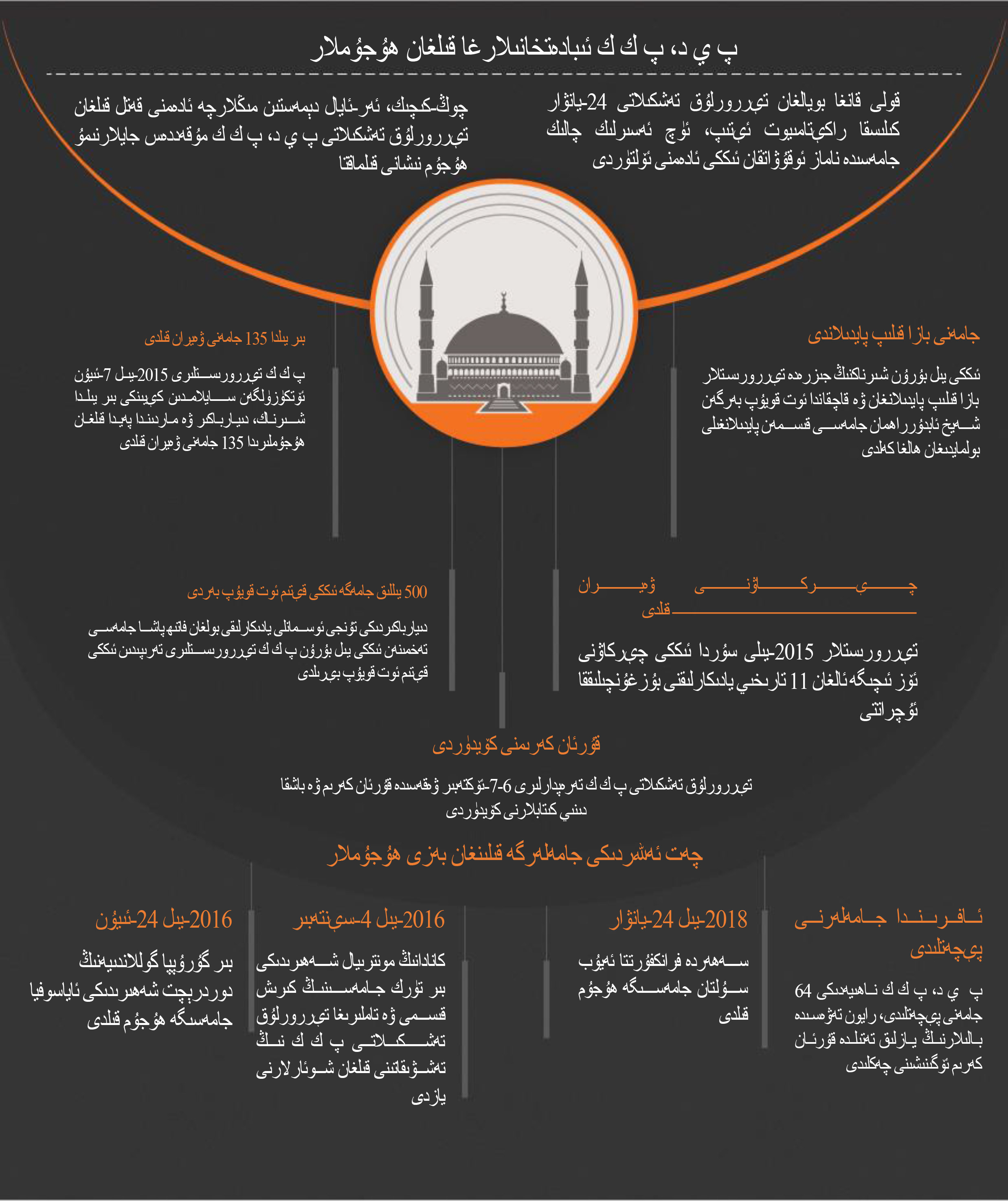 پ ك ك/پ ي د تېررورىستلىرىنىڭ ئىبادەتخانىلارغا قىلغان ھۇجۇملىرى