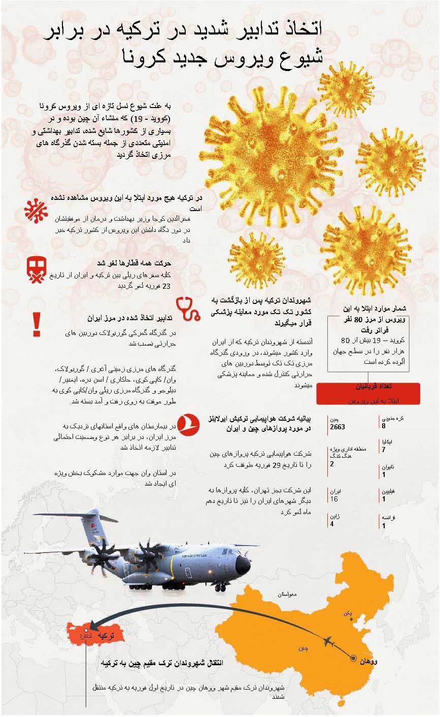 اتخاذ تدابیر شدید در ترکیه در برابر شیوع ویروس جدید کرونا.jpg