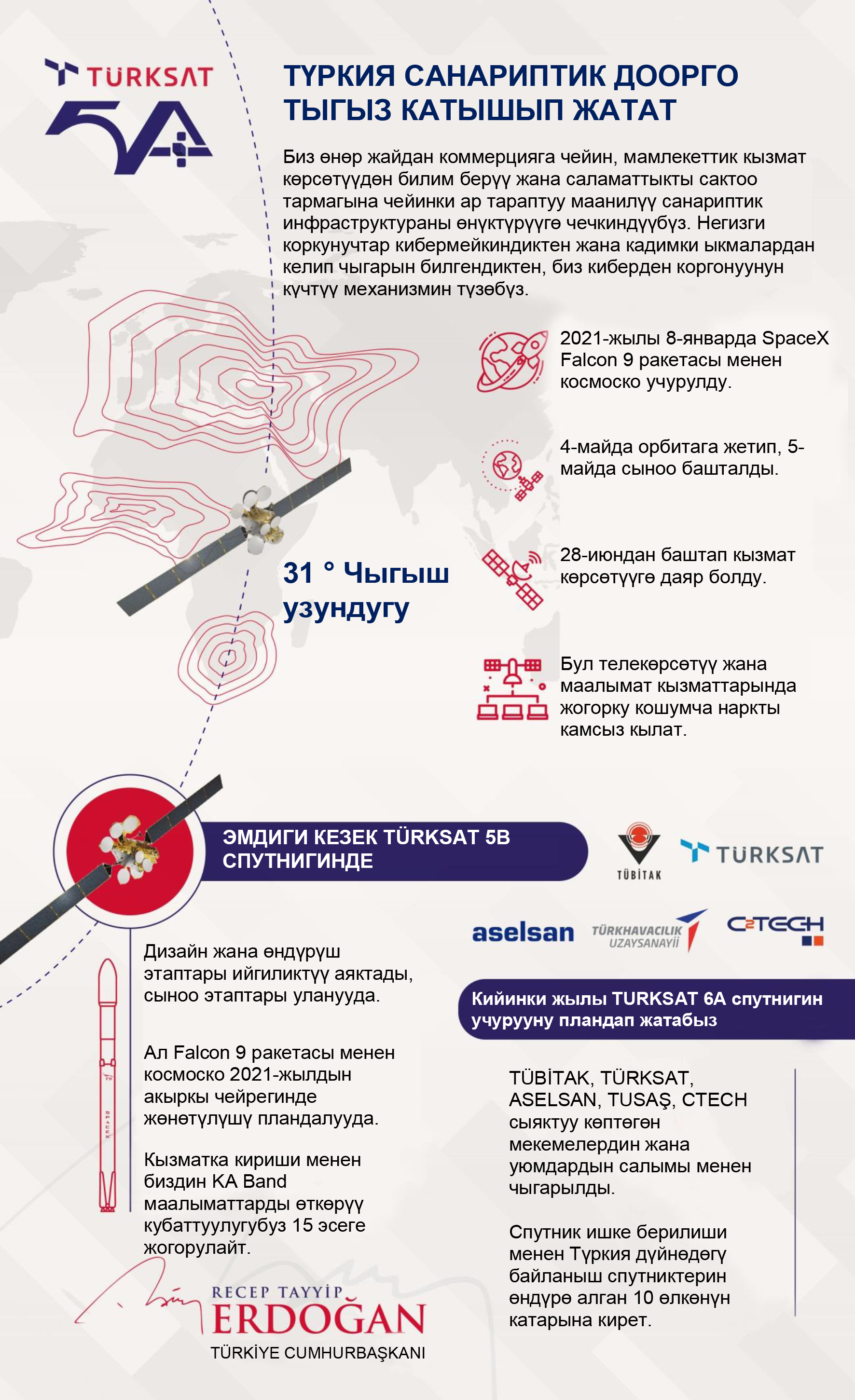 Түркия санариптик доорго тыгыз катышып жатат