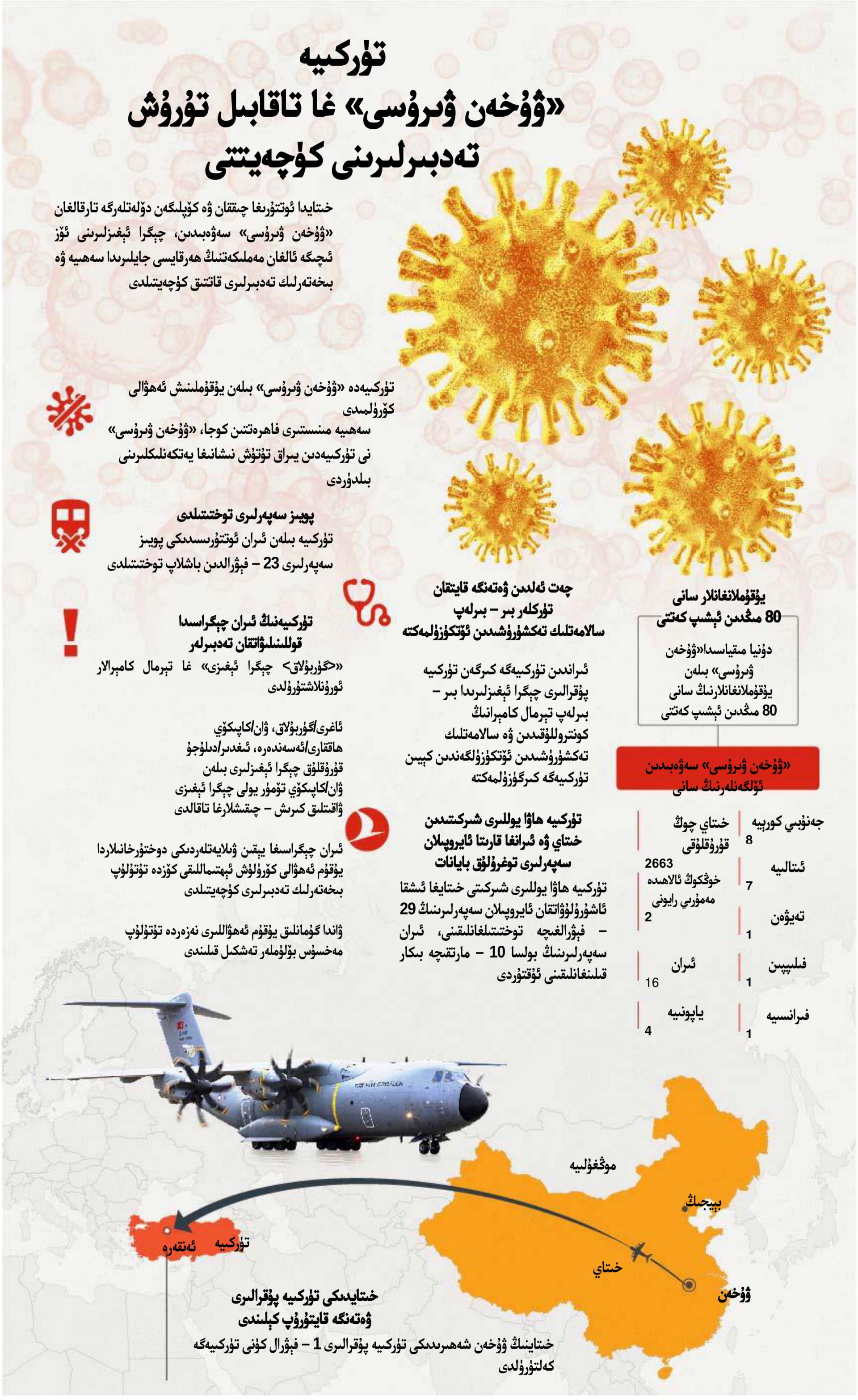 aa_infografik_koronavirus_salgini_Uygurca