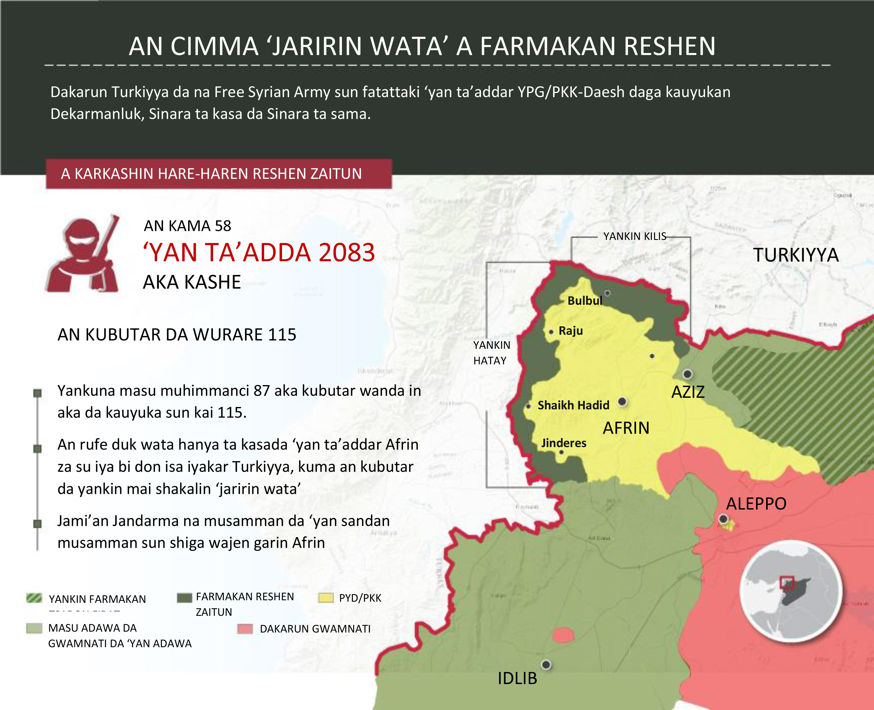 Dakarun Turkiyya na samun nasara sosai a Hare-Haren Reshen Zaitun