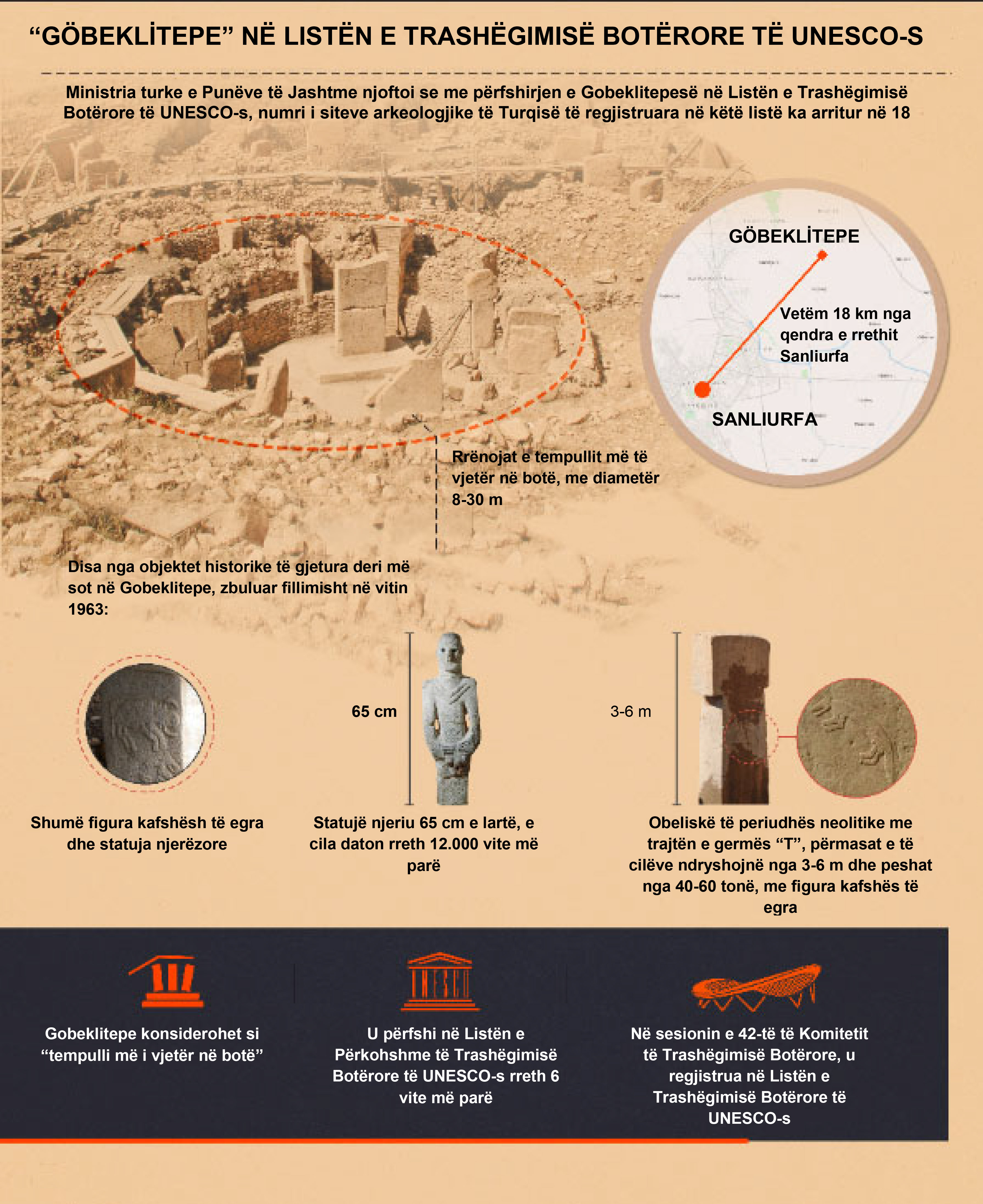 “Gobeklitepe”