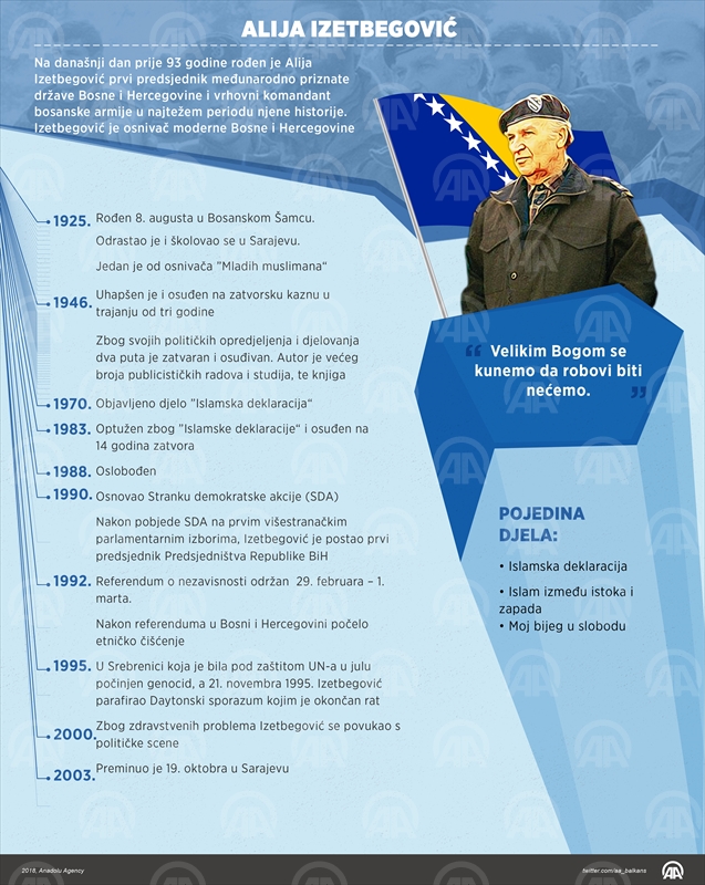 alija izetbegovic