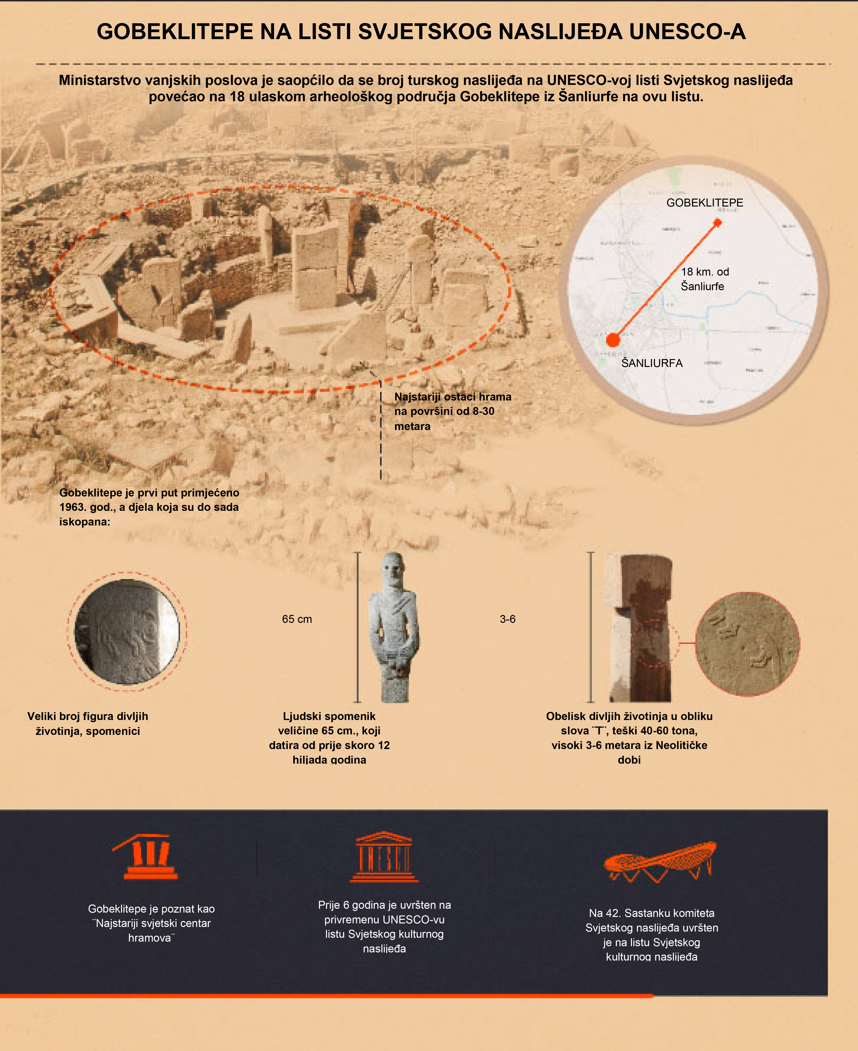 Gobeklitepe na listi Svjetskog naslijeđa UNESCO-a