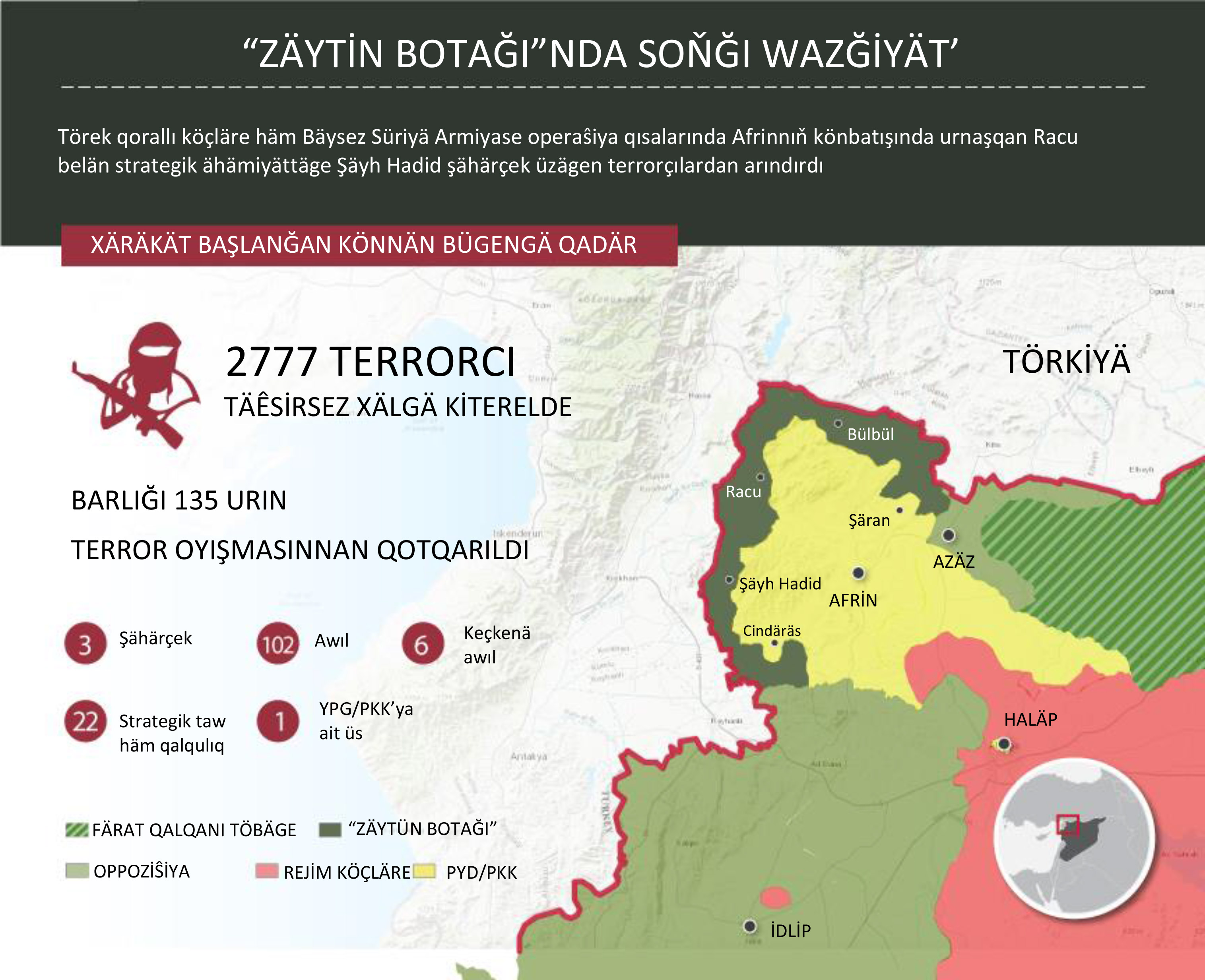 "Zäytün botağı"nda soñğı wazğiyät'