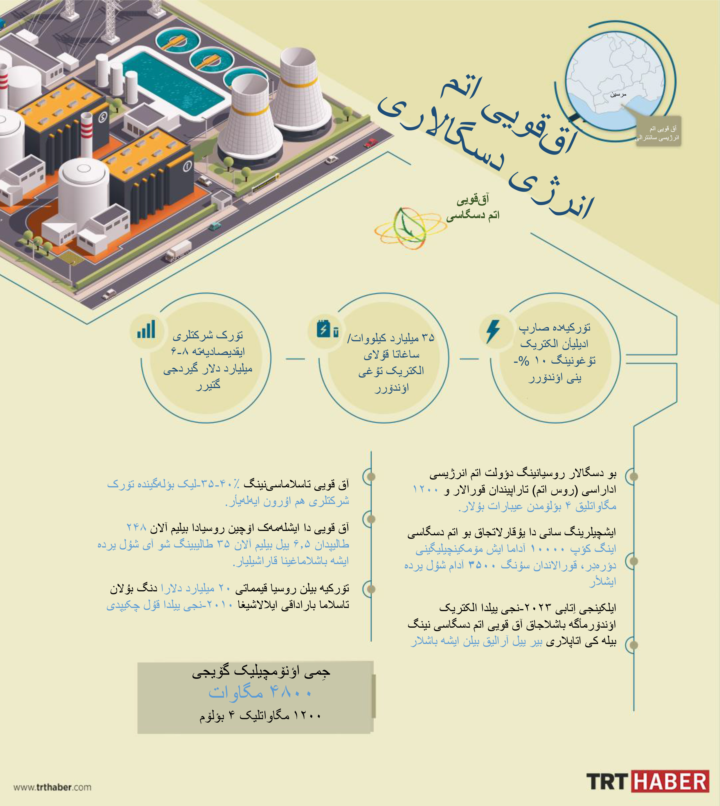 آق قویی اتم دسگاسی | مرسین