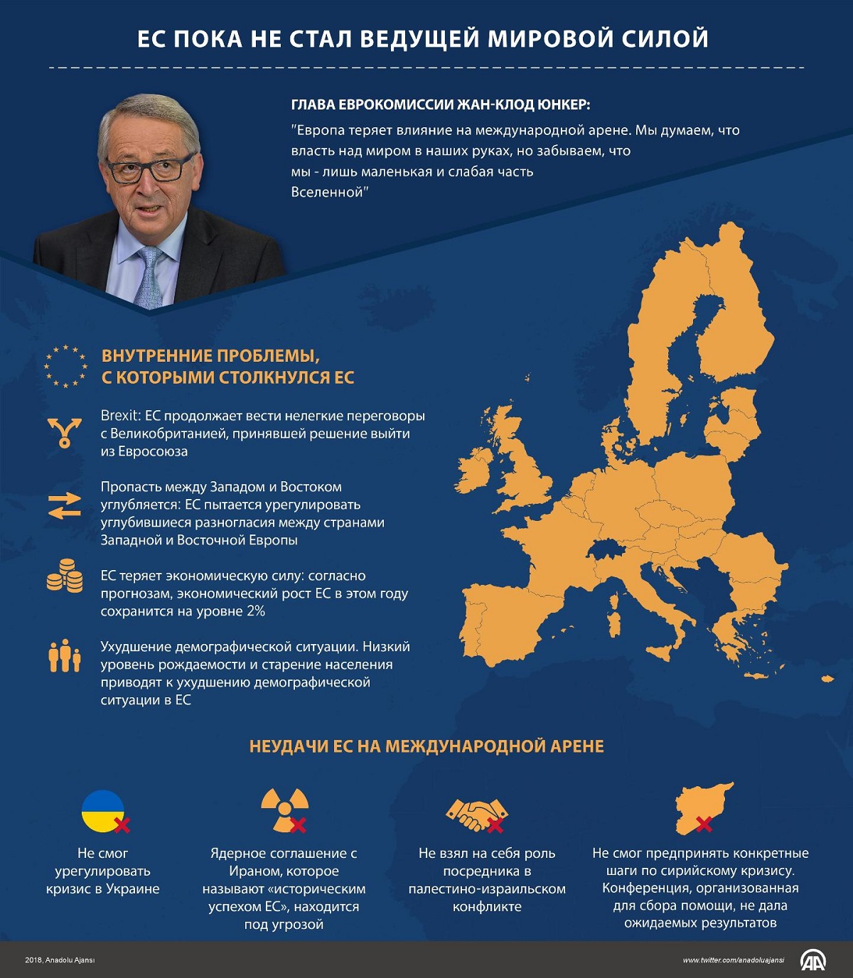 Внутренние проблемы, с которыми столкнулся ЕС