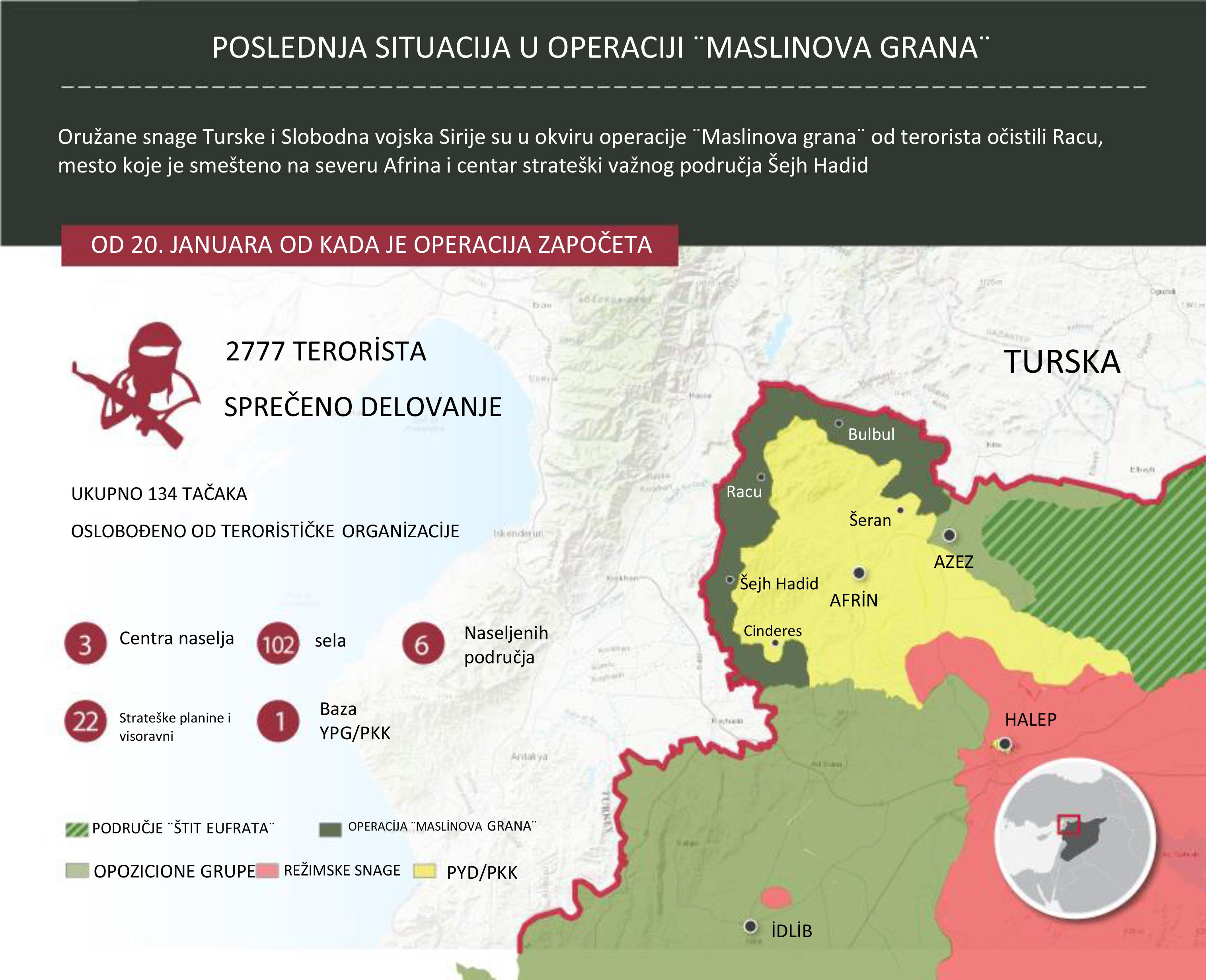 Poslednja situacija u Operaciji ¨Maslinova grana¨