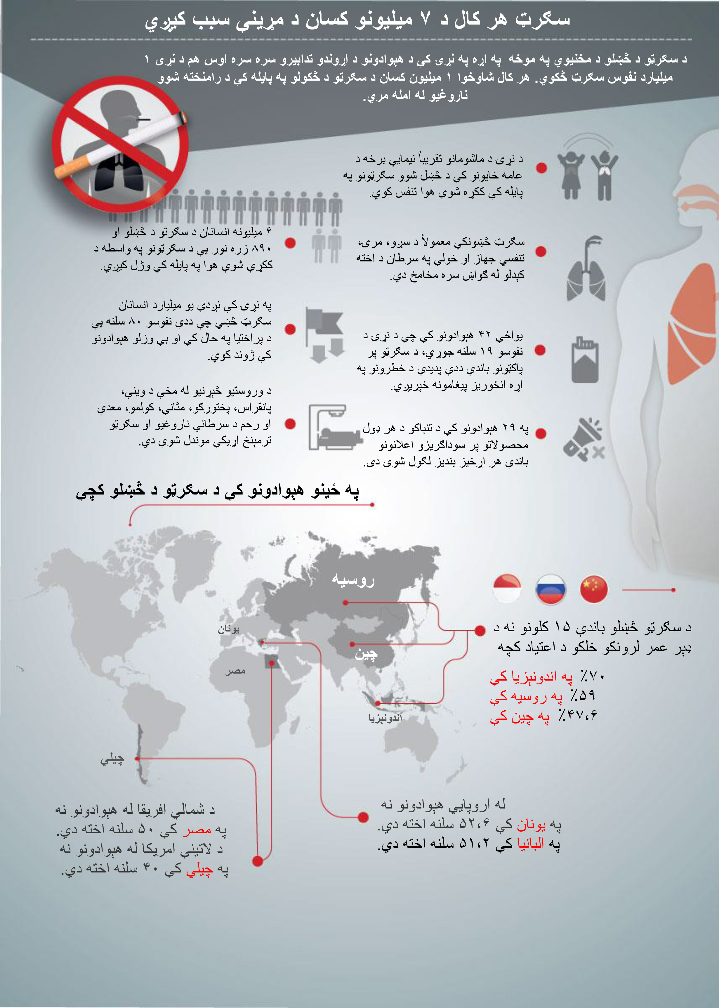 پر سګرټو د روږدو په اړه معلومات