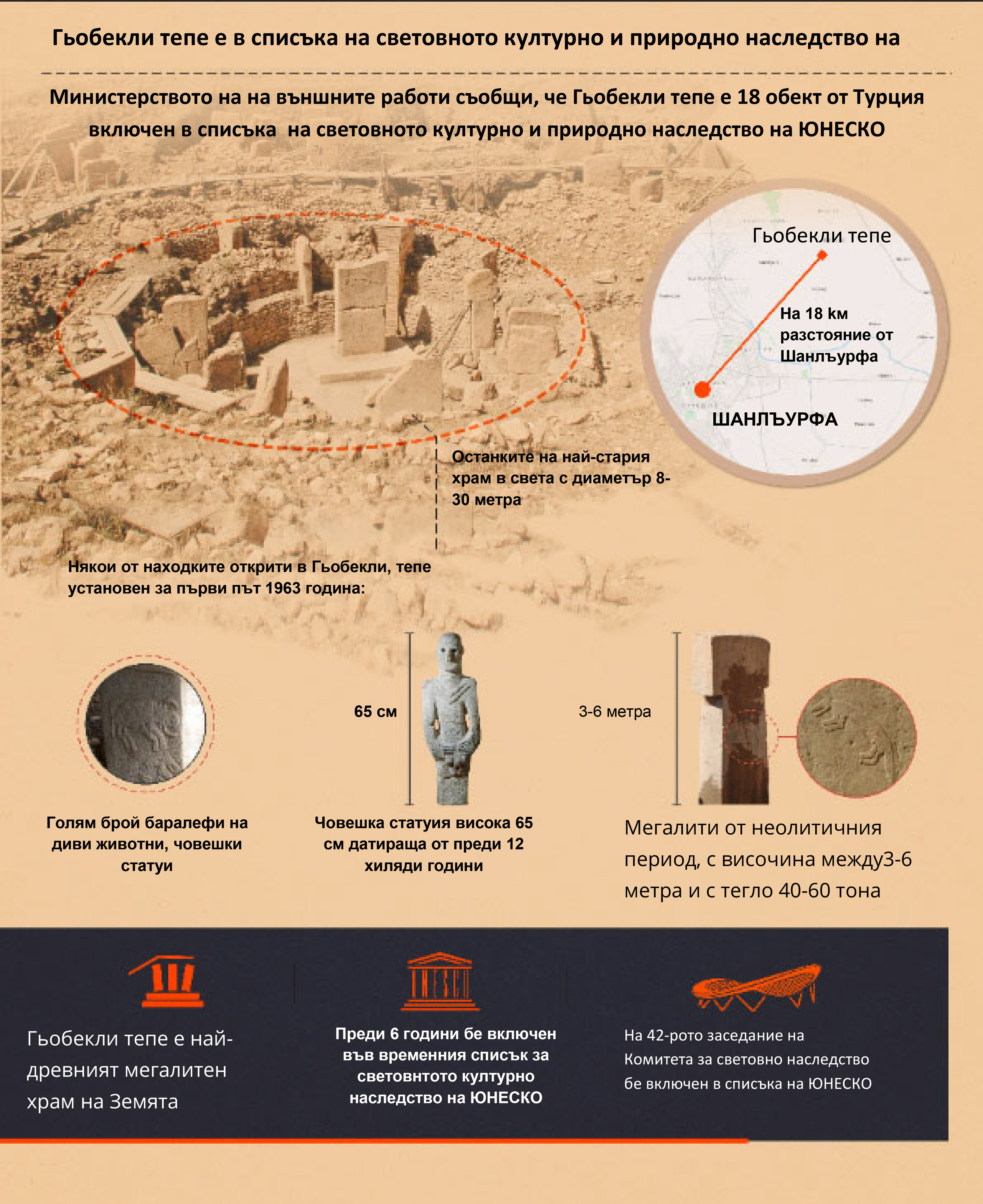 BULGARCA AA-INFOGRAFIK-GÖBEKLİTEPE.jpg