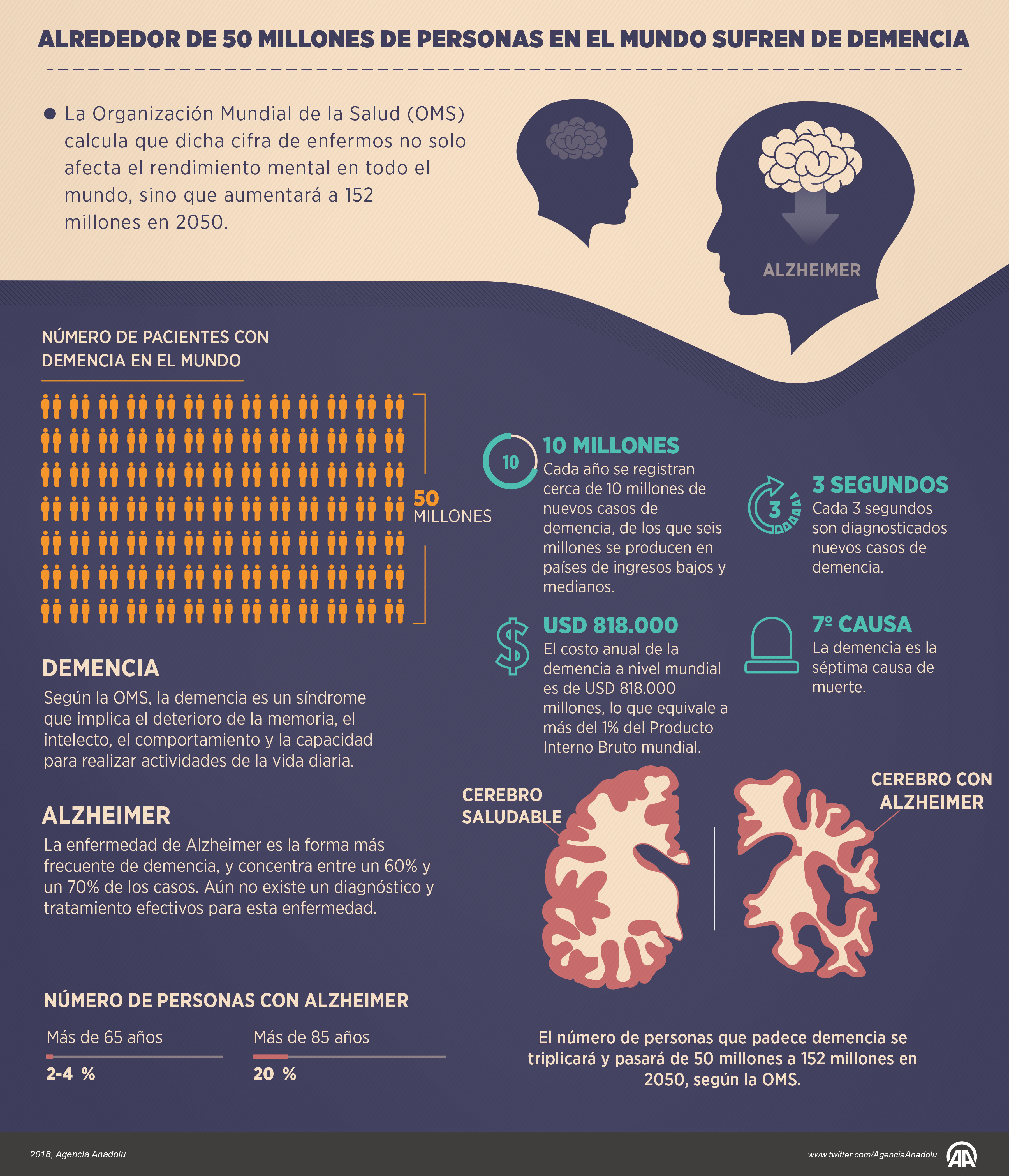 Infografía