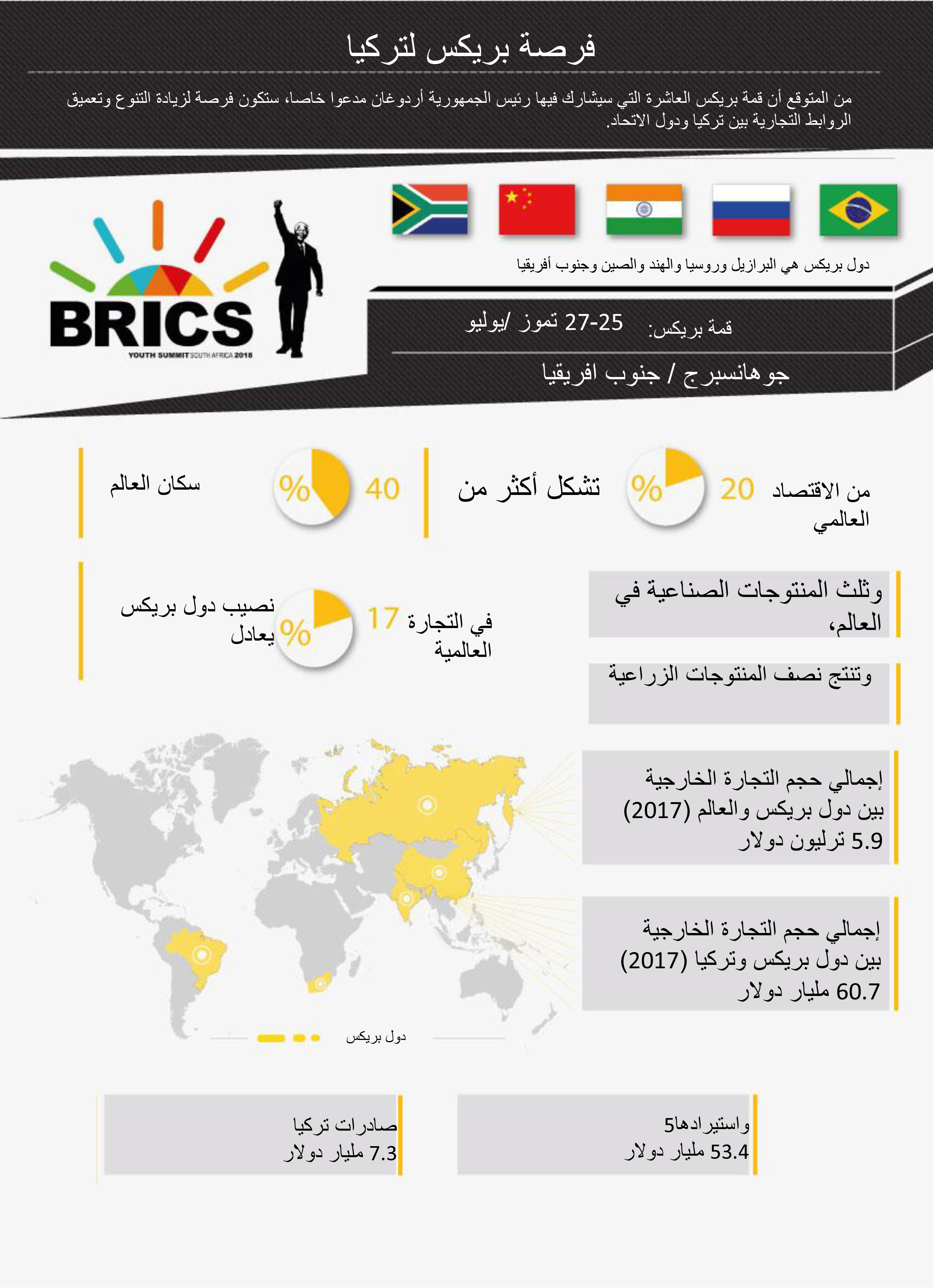 brıcs-SAG-25-temmuz-ARAPÇA.jpg