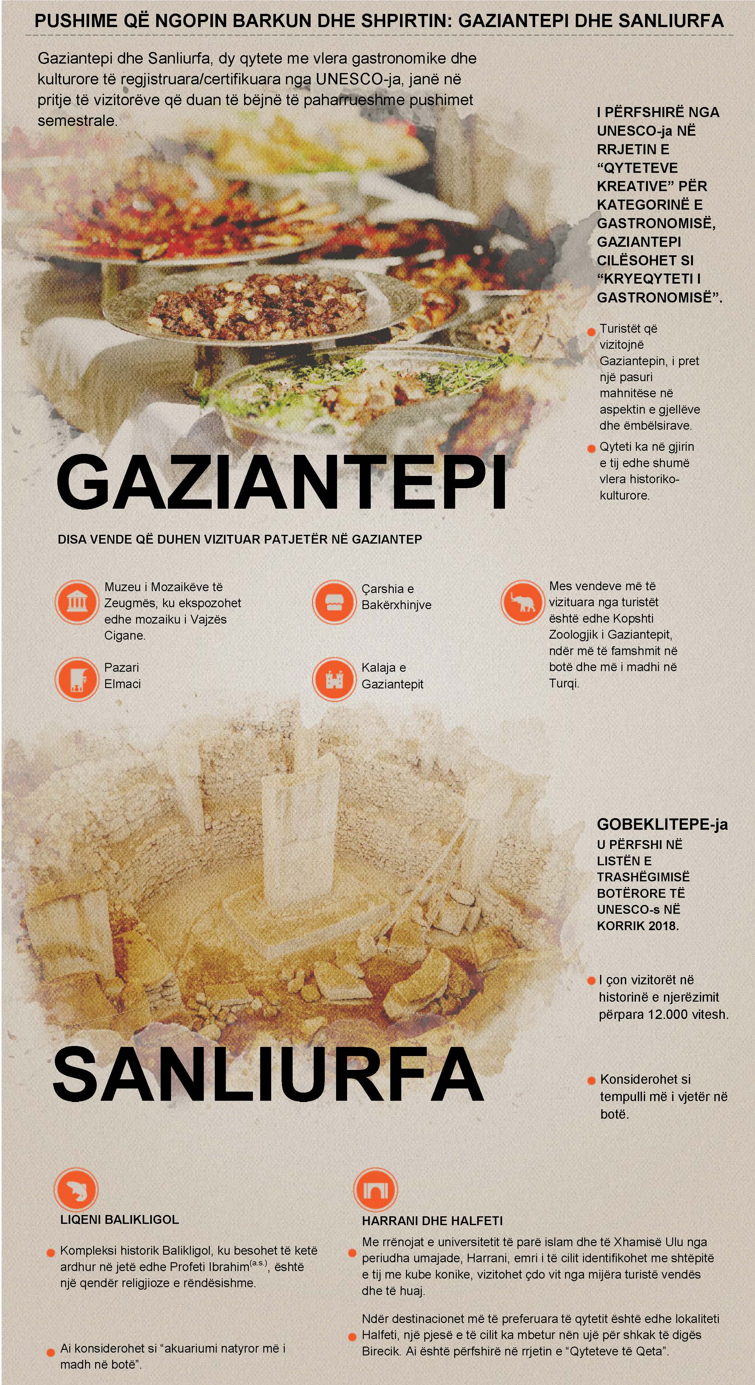 Gaziantepi dhe Sanliurfa