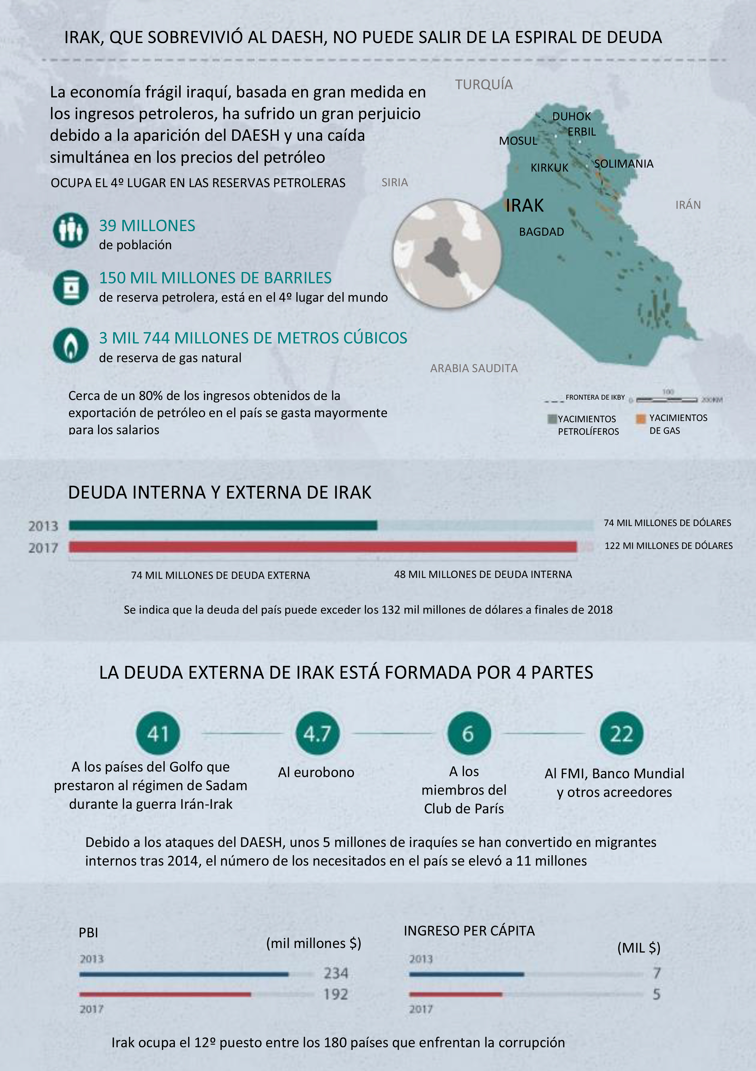 Infografía