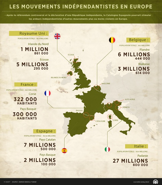 mouvements indépendantistes en Europe