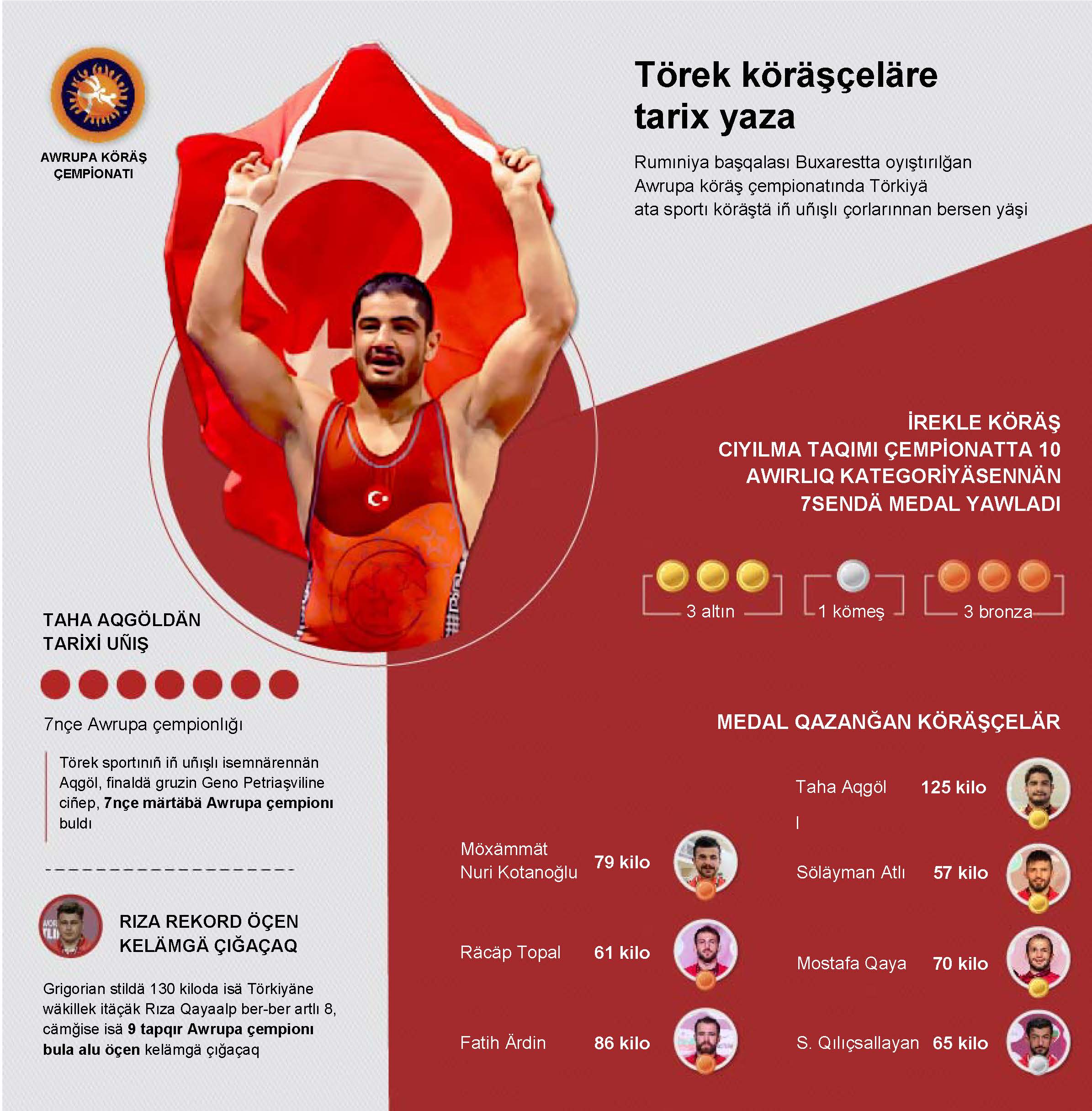 Awrupa köräş çempionatı