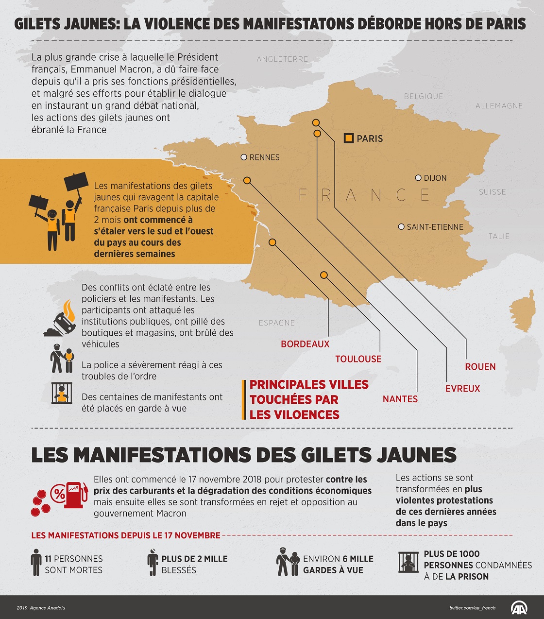 La violence des manifestations des gilets jaunes déborde hors de Paris