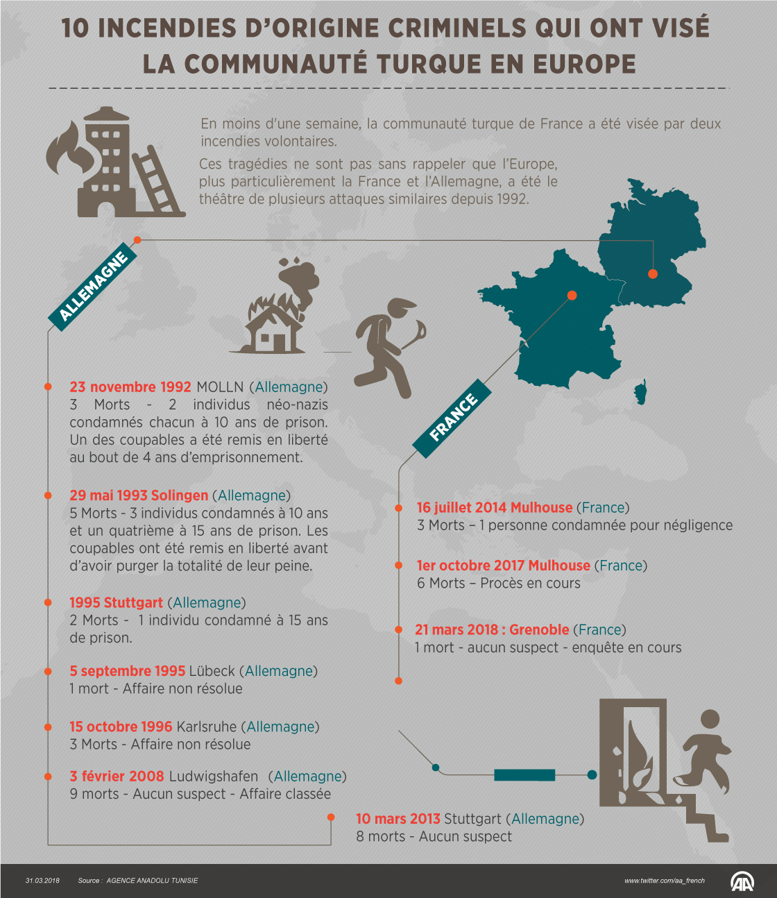 infographie incendie criminel contre les turcs details.jpg