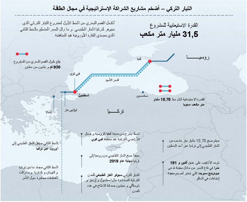 arapca_aa_infografik_turkakim.jpg