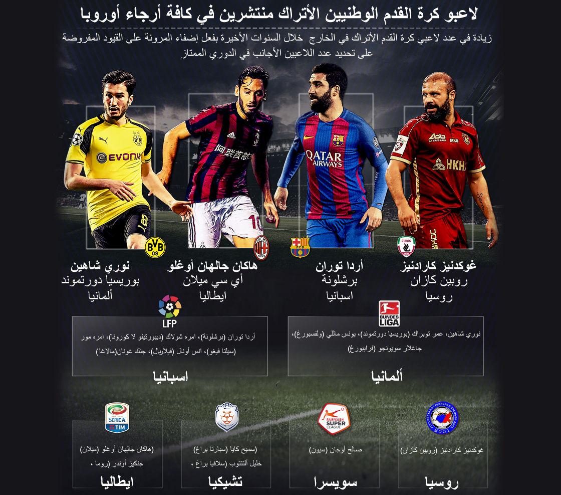 aa_infografik_milli_futbolcular_avrupada_arapca.jpg