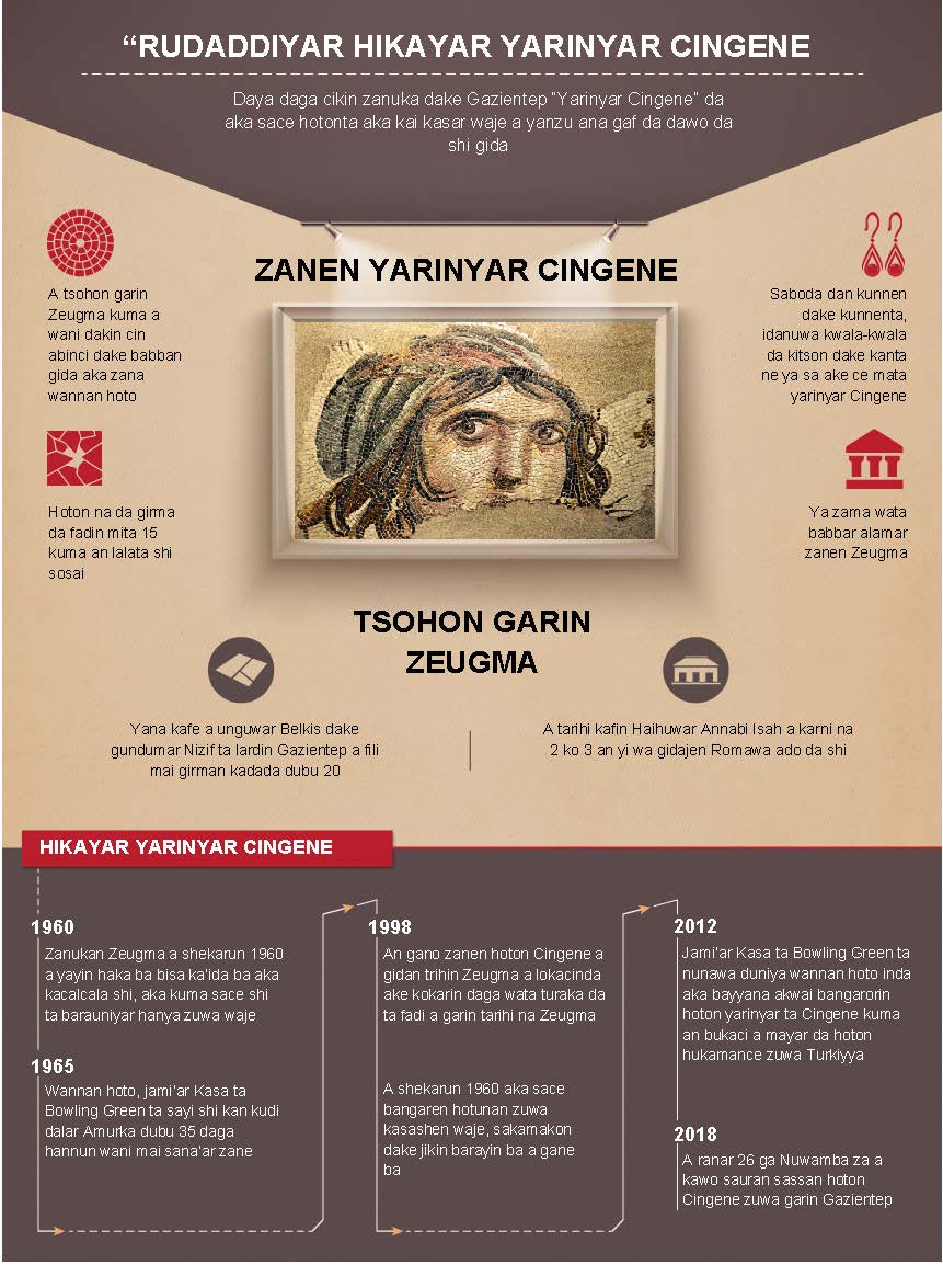Bayani game da Zanen Hoton "Yarinyar Cingene" da za a dawo da shi Turkiyya