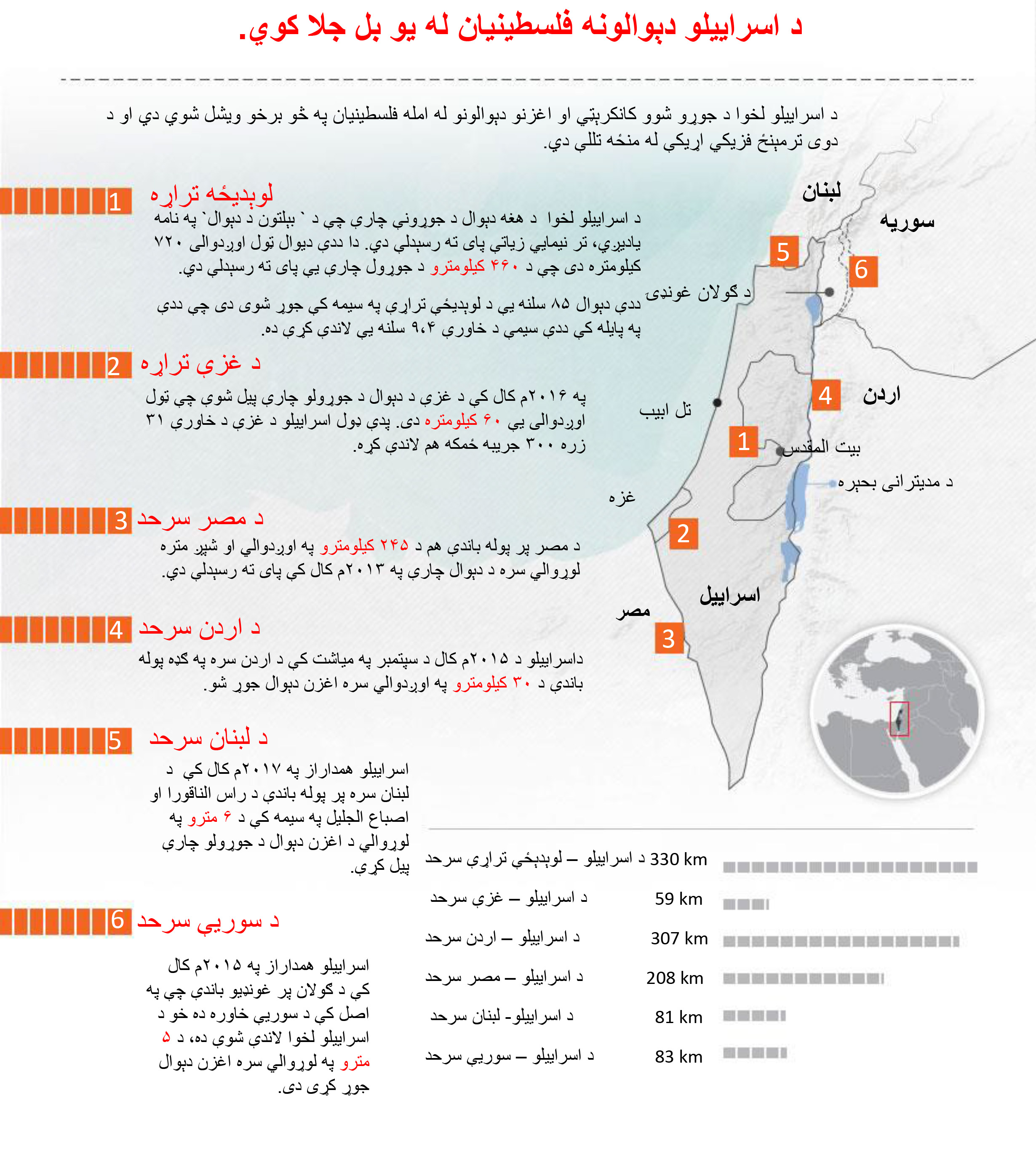 د اسراييلو لخوا د فلسطينيانو د اسارت دېوالونه