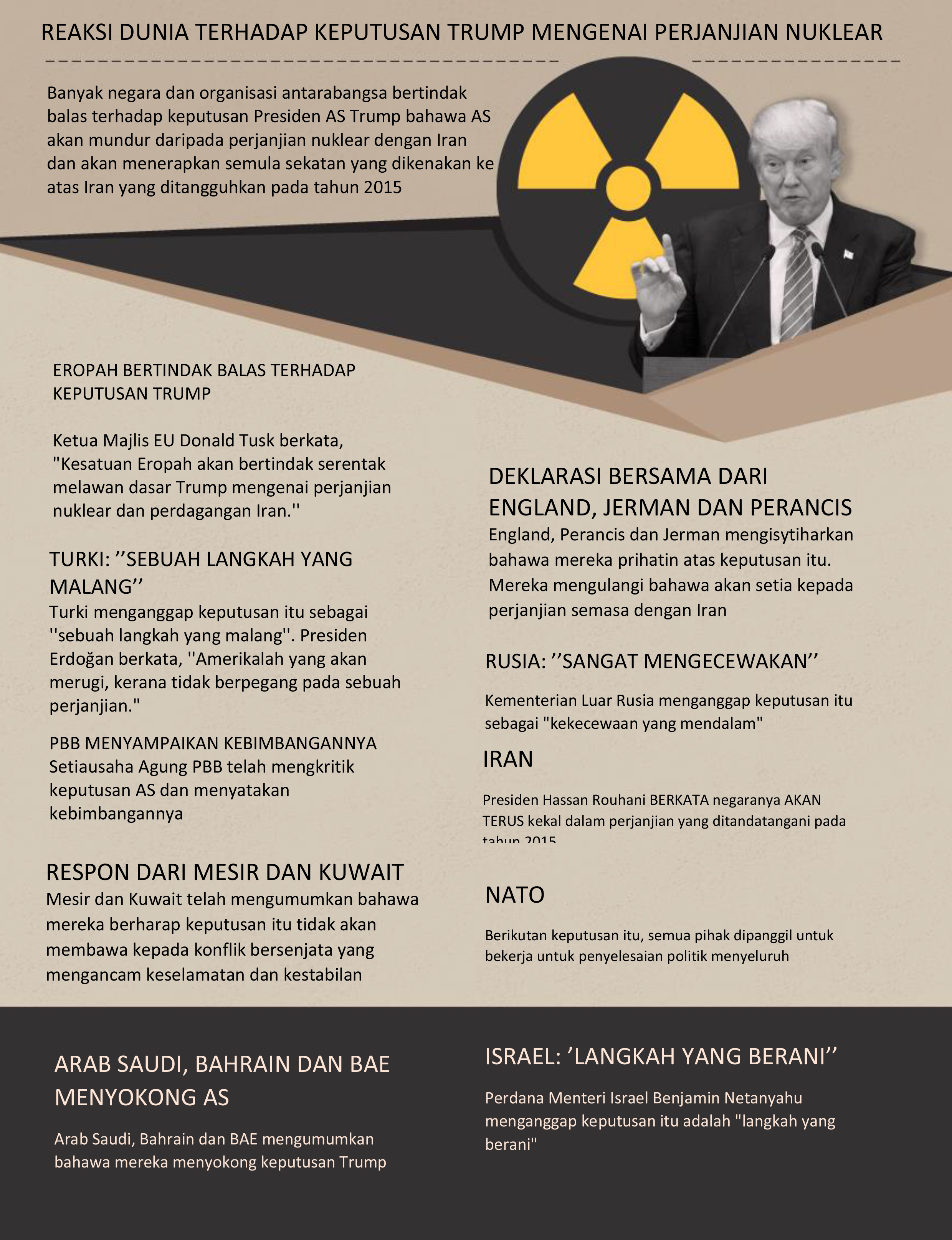 Reaksi Dunia Terhadap Keputusan Trump Terkait Perjanjian Nuklear Iran