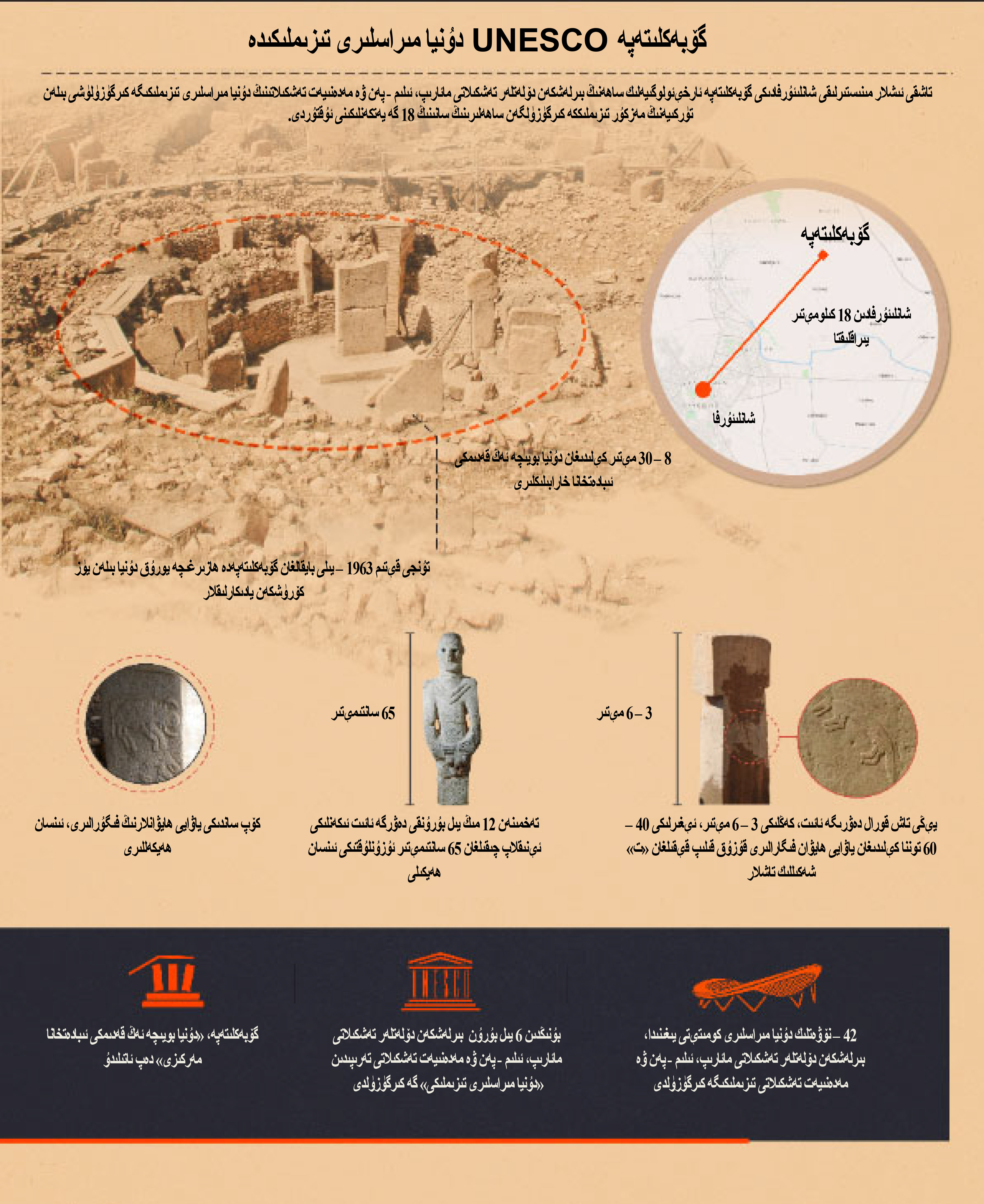 UYGURCA-AA-INFOGRAFIK-GÖBEKLİTEPE.jpg