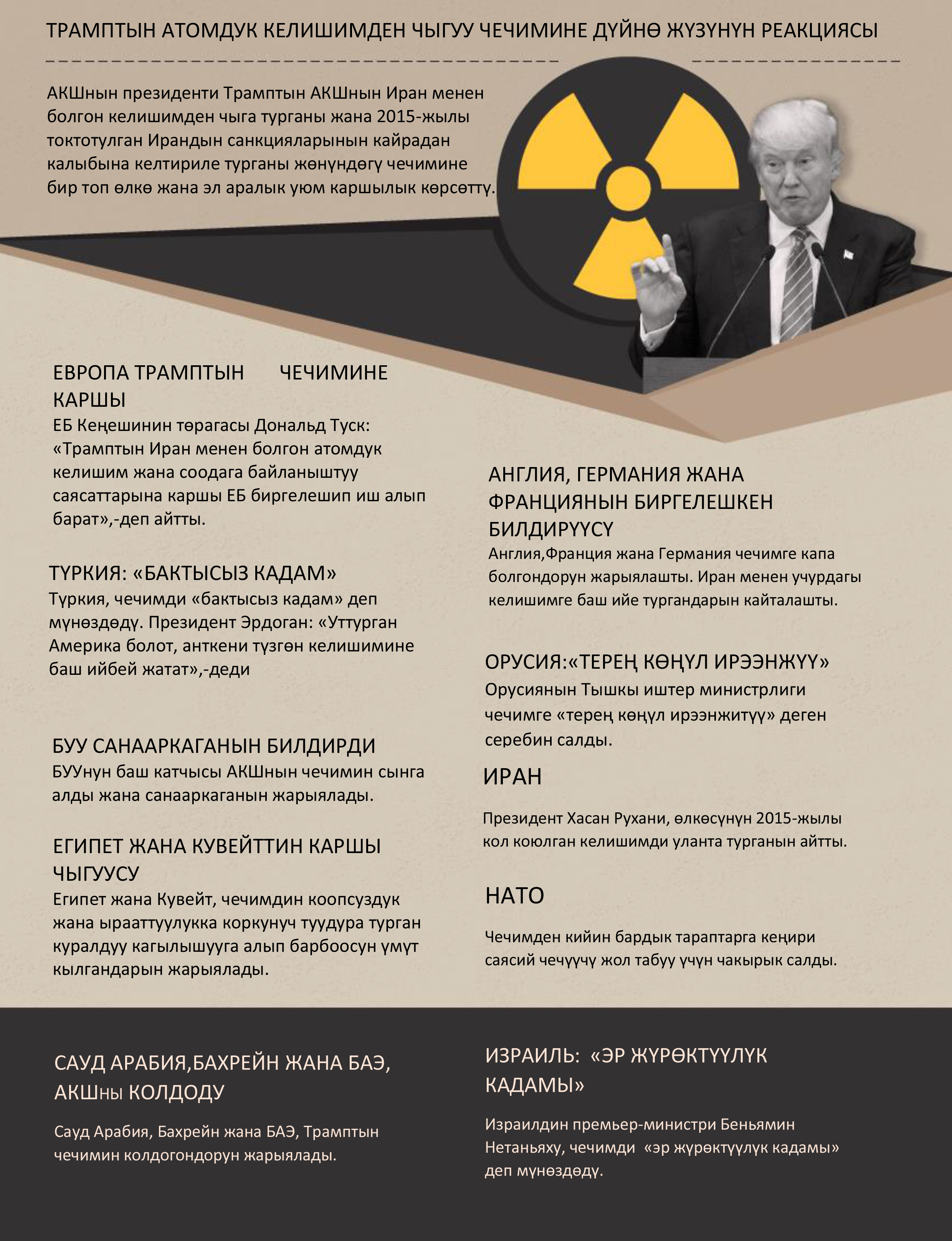 trumpın-nükleer-anlaşma-10mayıs-Kırgızca.jpg