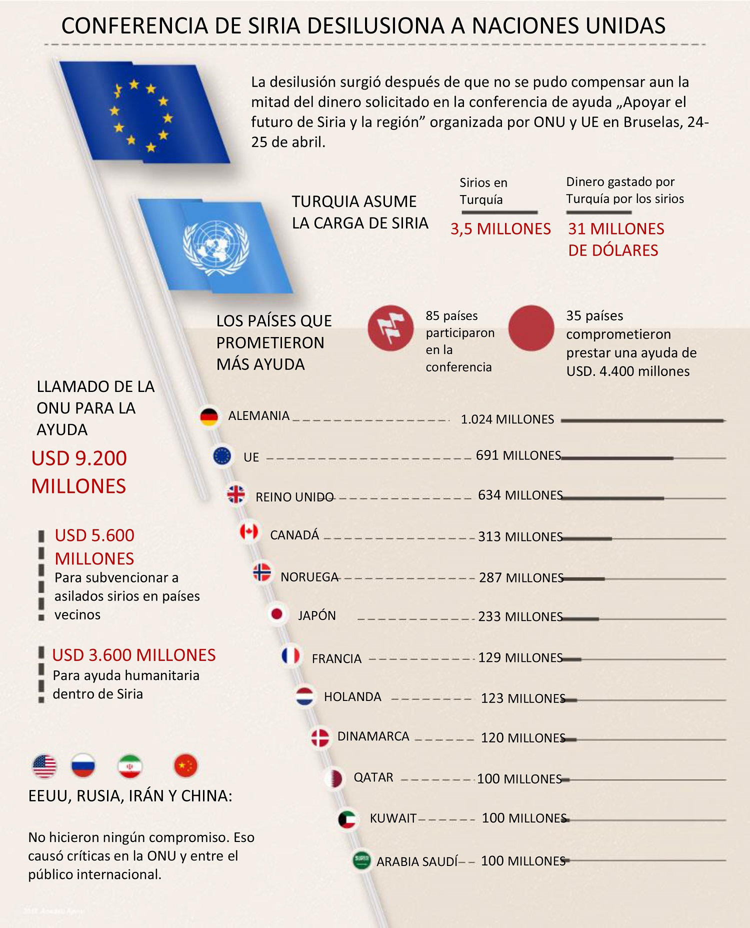 infoe Siria.jpg