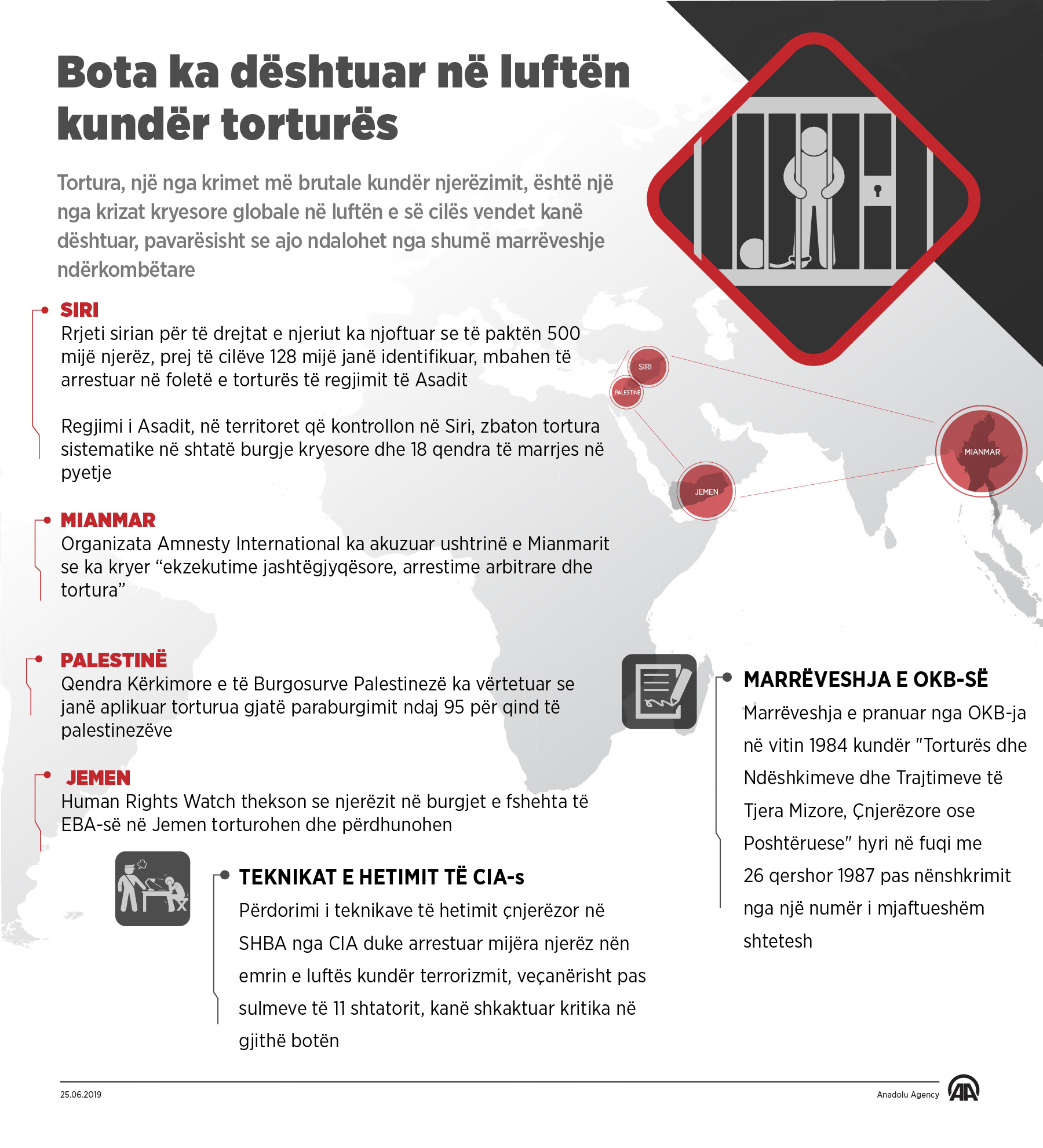 Bota ka “ngelur në klasë” në luftën kundër torturës