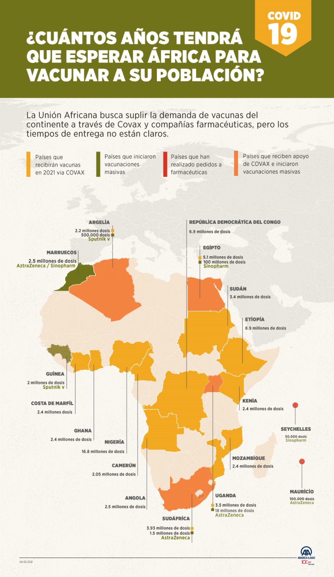 La Unión Africana busca suplir la demanda de vacunas del continente a través del mecanismo interinstitucional Covax y compañías farmacéuticas, pero los tiempos de entrega no están claros