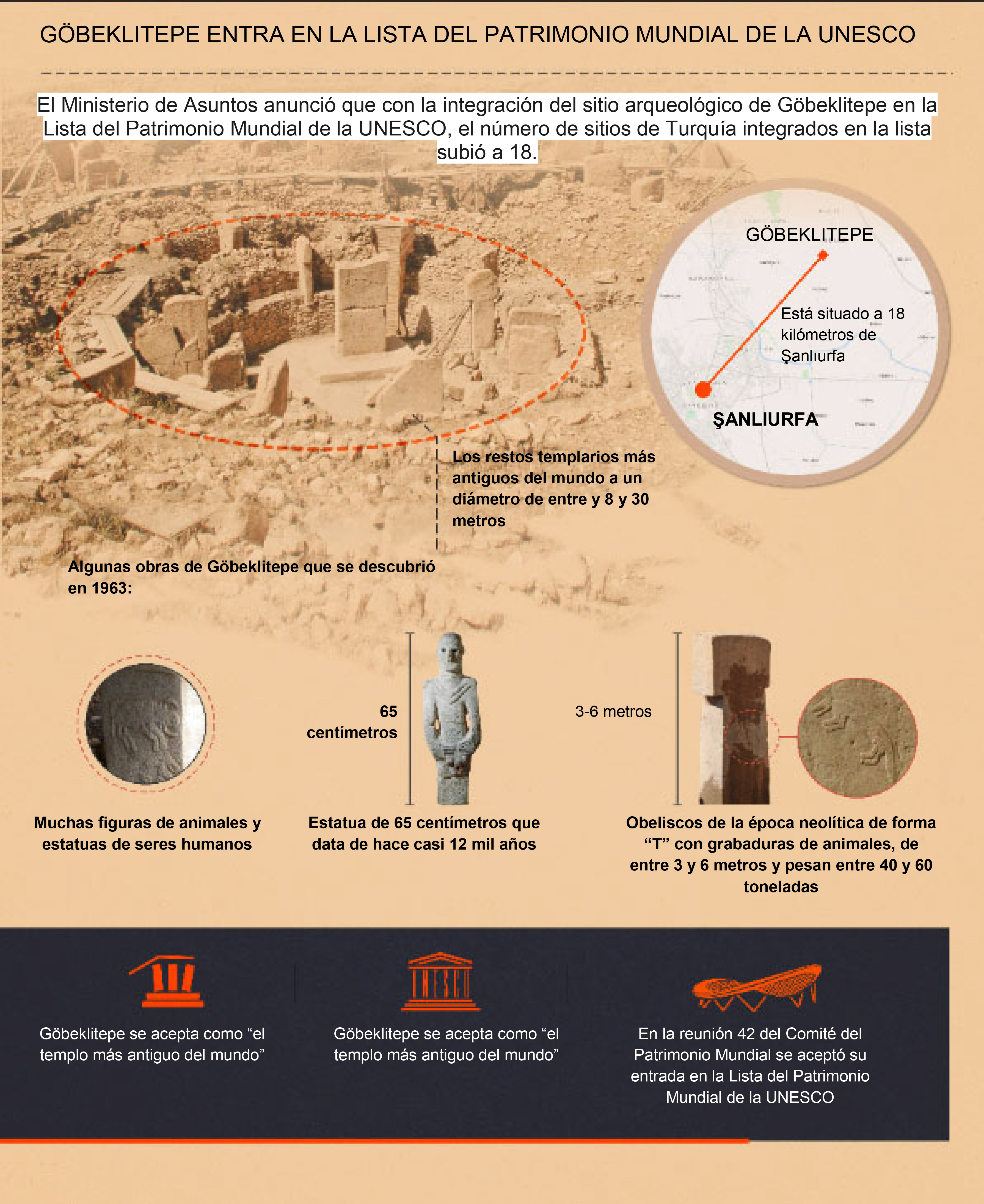 AA-INFOGRAFIK-GÖBEKLİTEPE-İSPANYOL.jpg