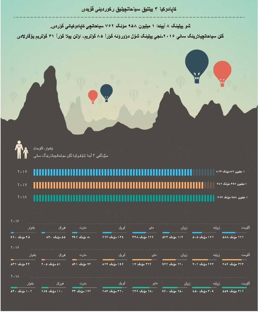 کاپادوکیا گلیأن سیاحاتچیلارینگ سانی