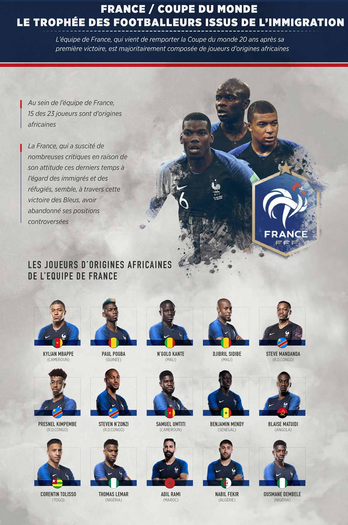 France/Coupe du monde : Le trophée des footballeurs issus de l’immigration