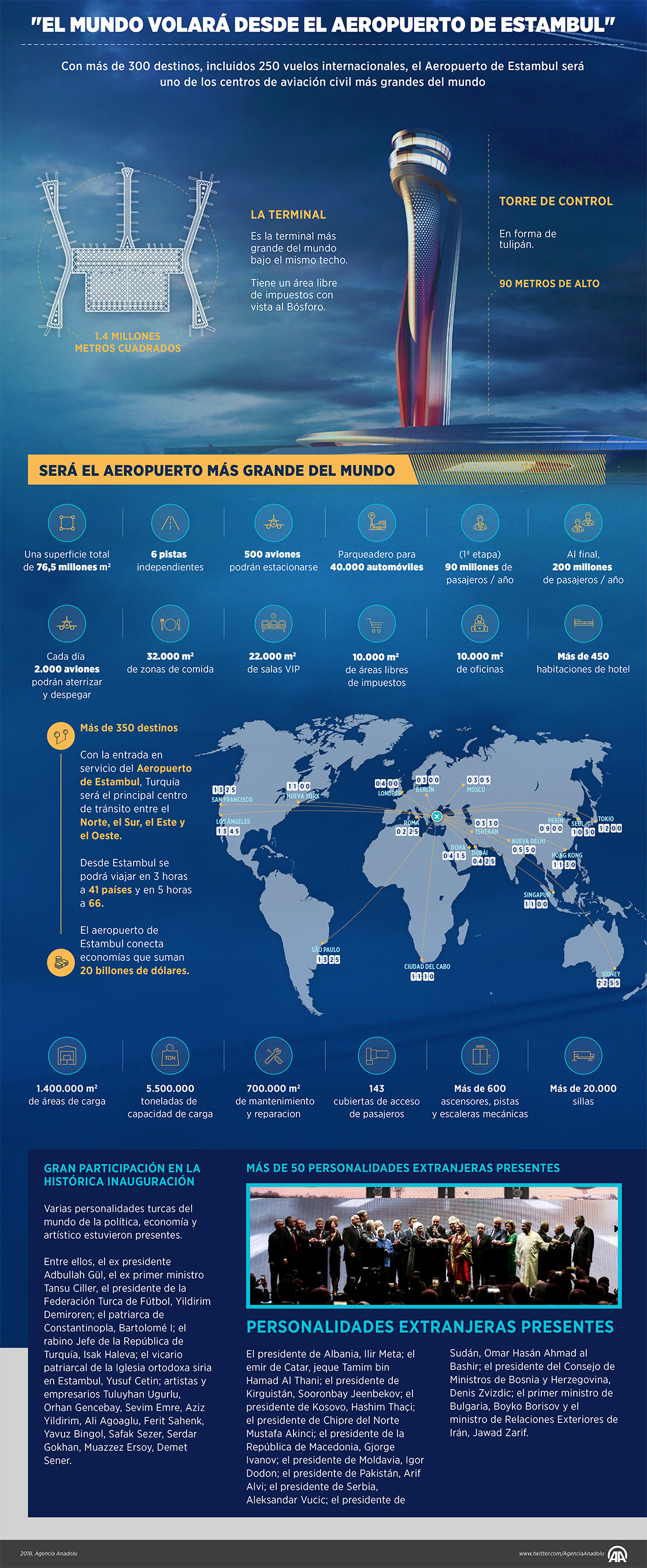 Infografía
