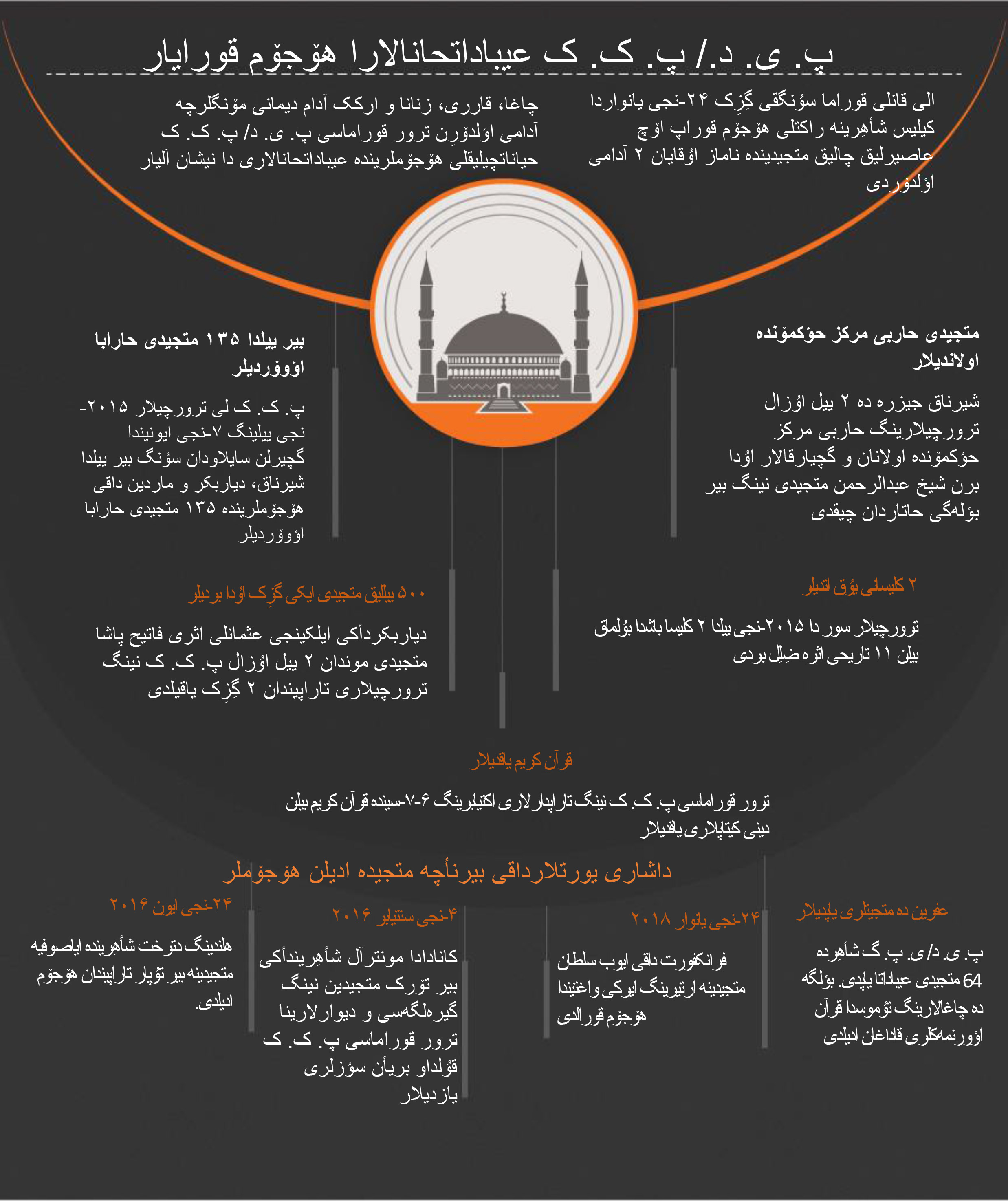 پ. ی. د- پ. ک. ک ترور قوراماسی نینگ دینه بۇلان دوشمانلیغینی گؤرهیلینگ