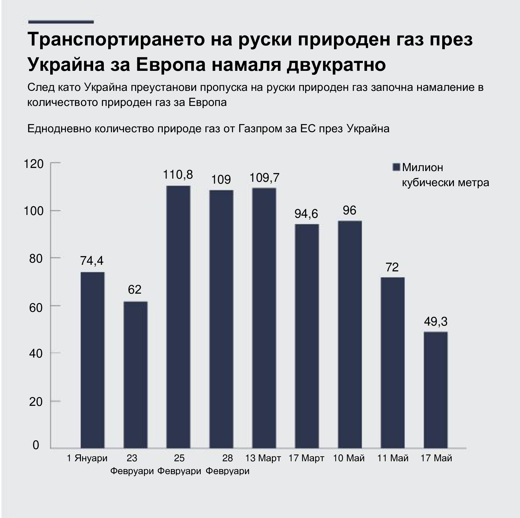 Bulgarca aa_infografik_ukrayna_üzerinden_avrupaya_rus_gazi_sevkiyati_yari_yariya_azaldi.jpg