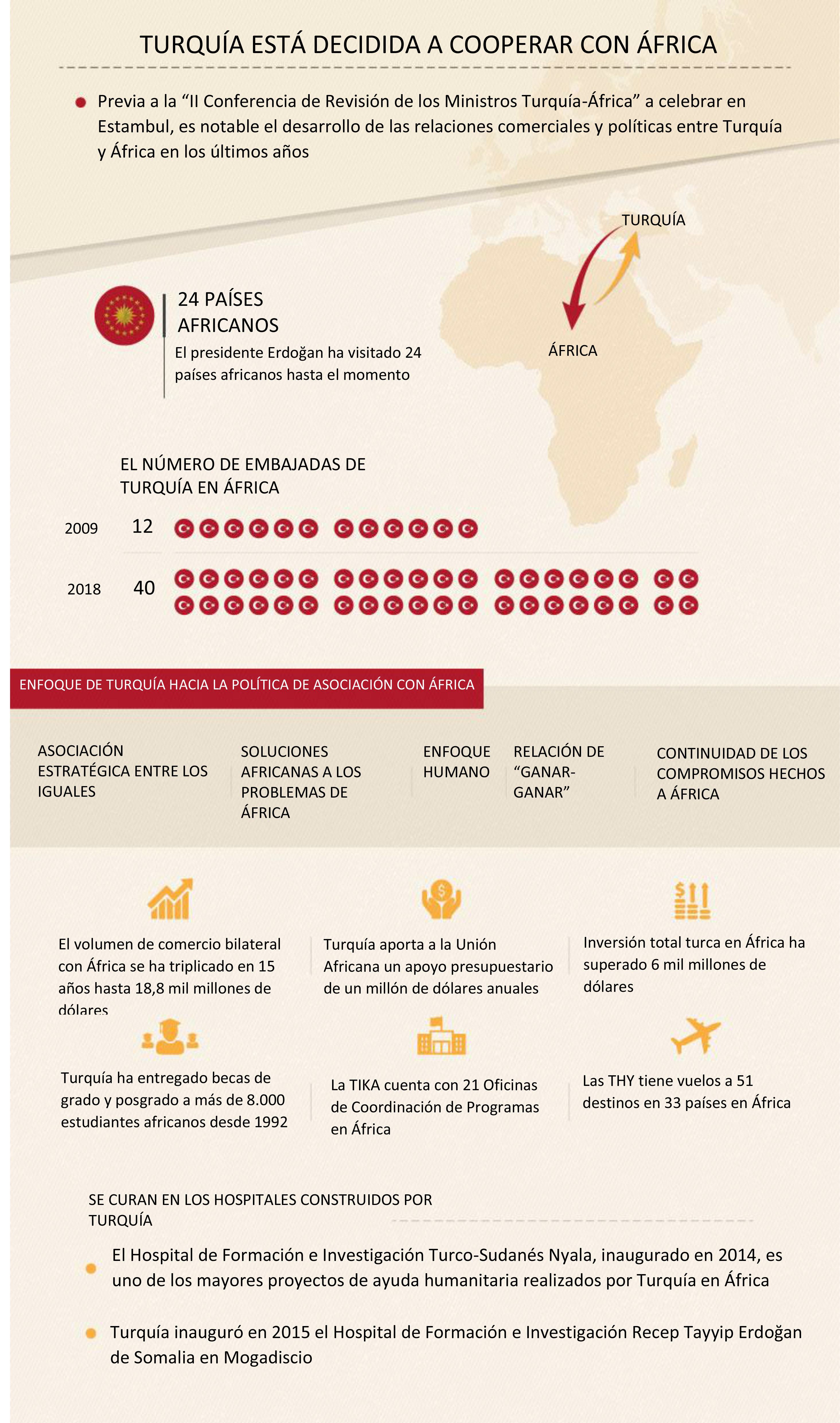 Infografía