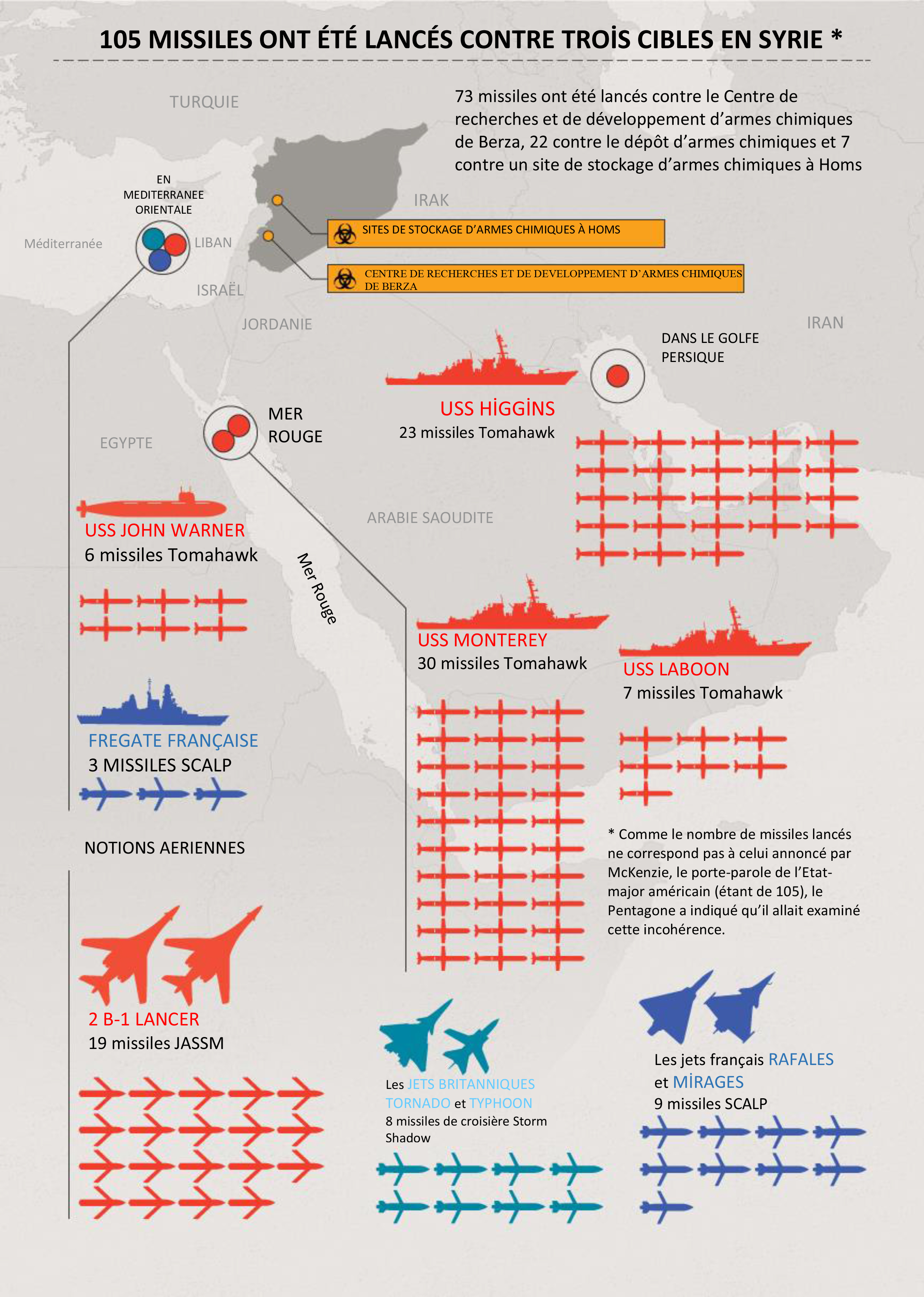 105 missiles ont été lancés contre trois cibles en Syrie - Infographie