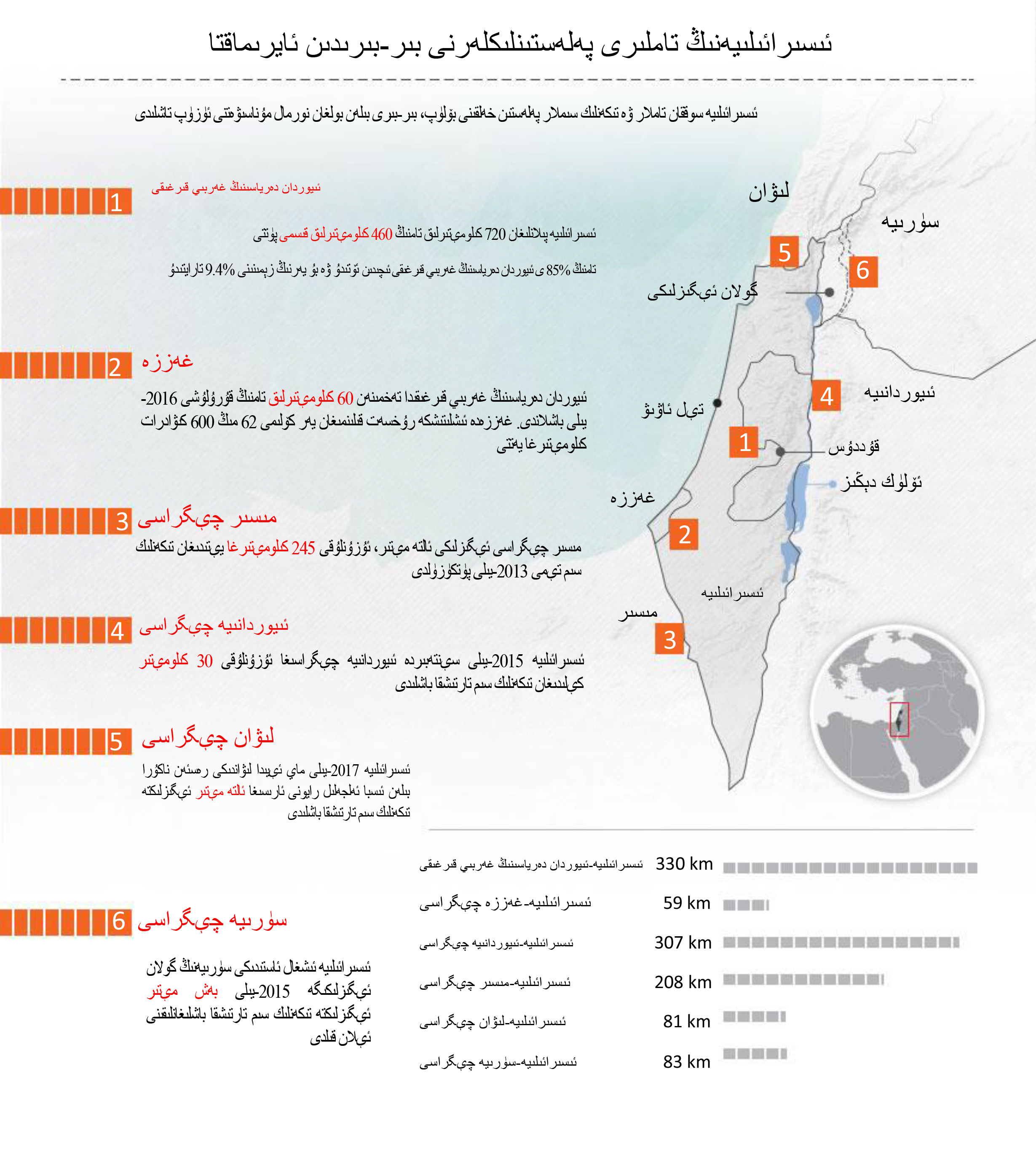 ئىسىرائىلىيەنىڭ تىكەنلىك سىم ۋە بېتون تاملىرى