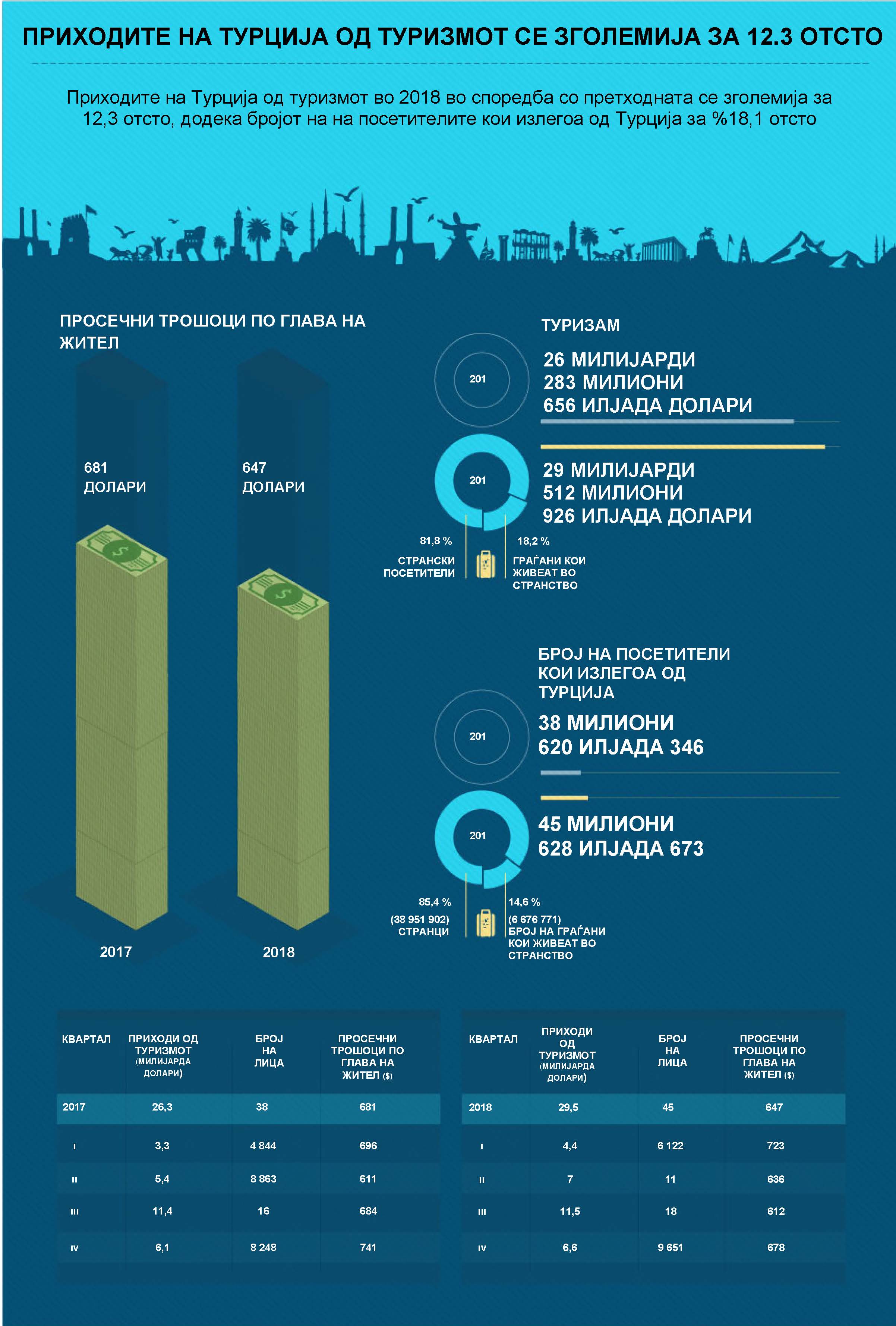 makedonca_aa_infografik_turkiyenin_turizm_geliri.jpg