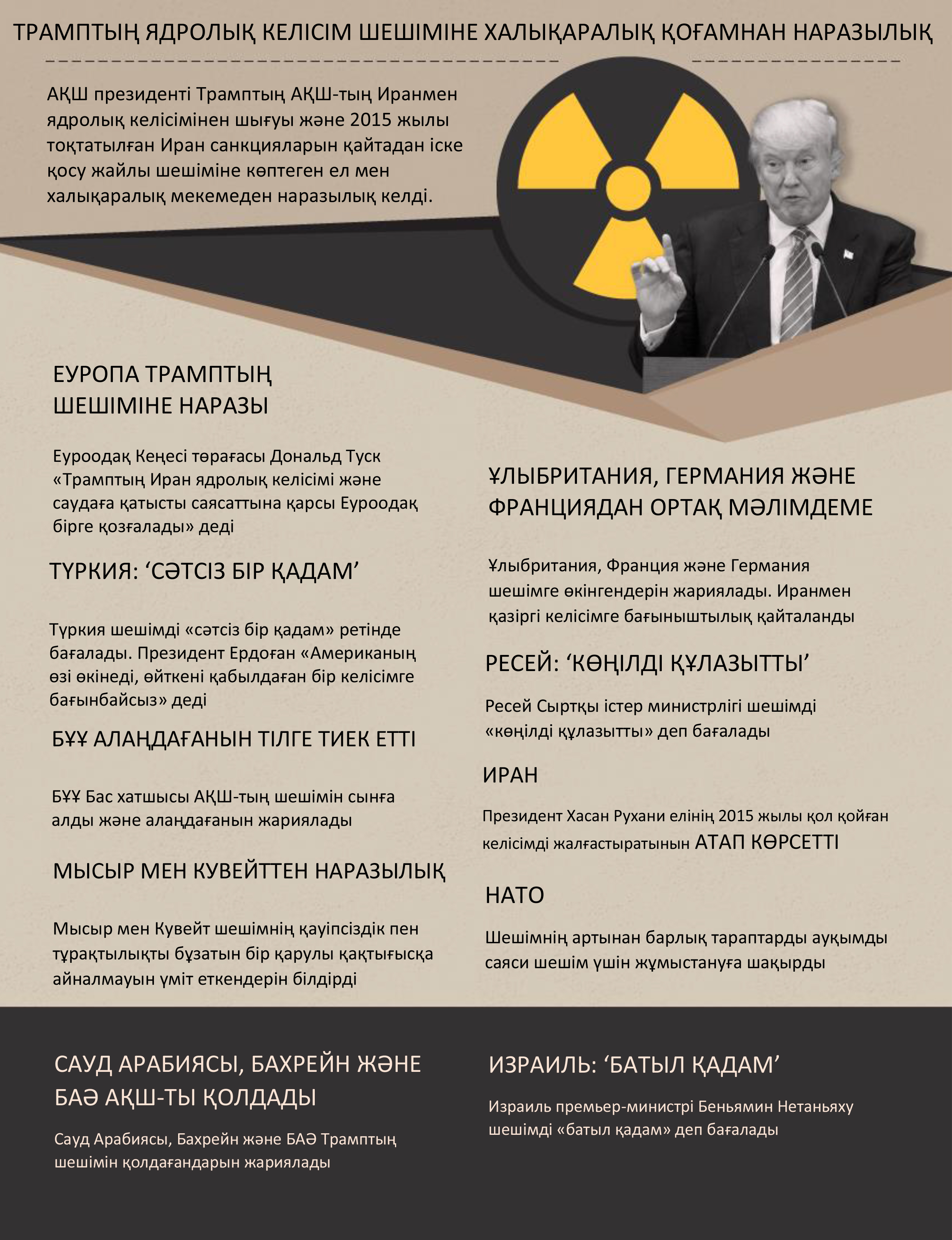 trumpın-nükleer-anlaşma-10mayıs_KAZAKÇA.jpg