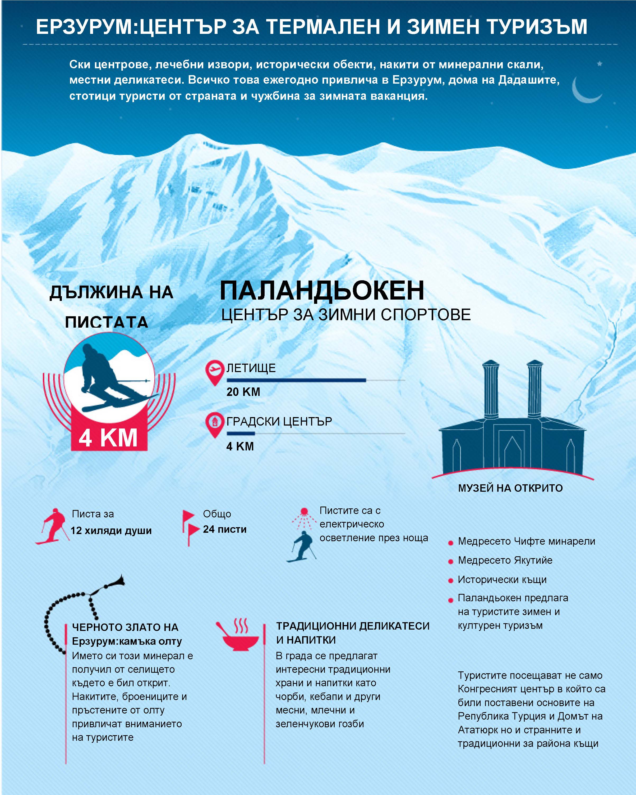 Паландьокен чака любителите на зимните спортове...