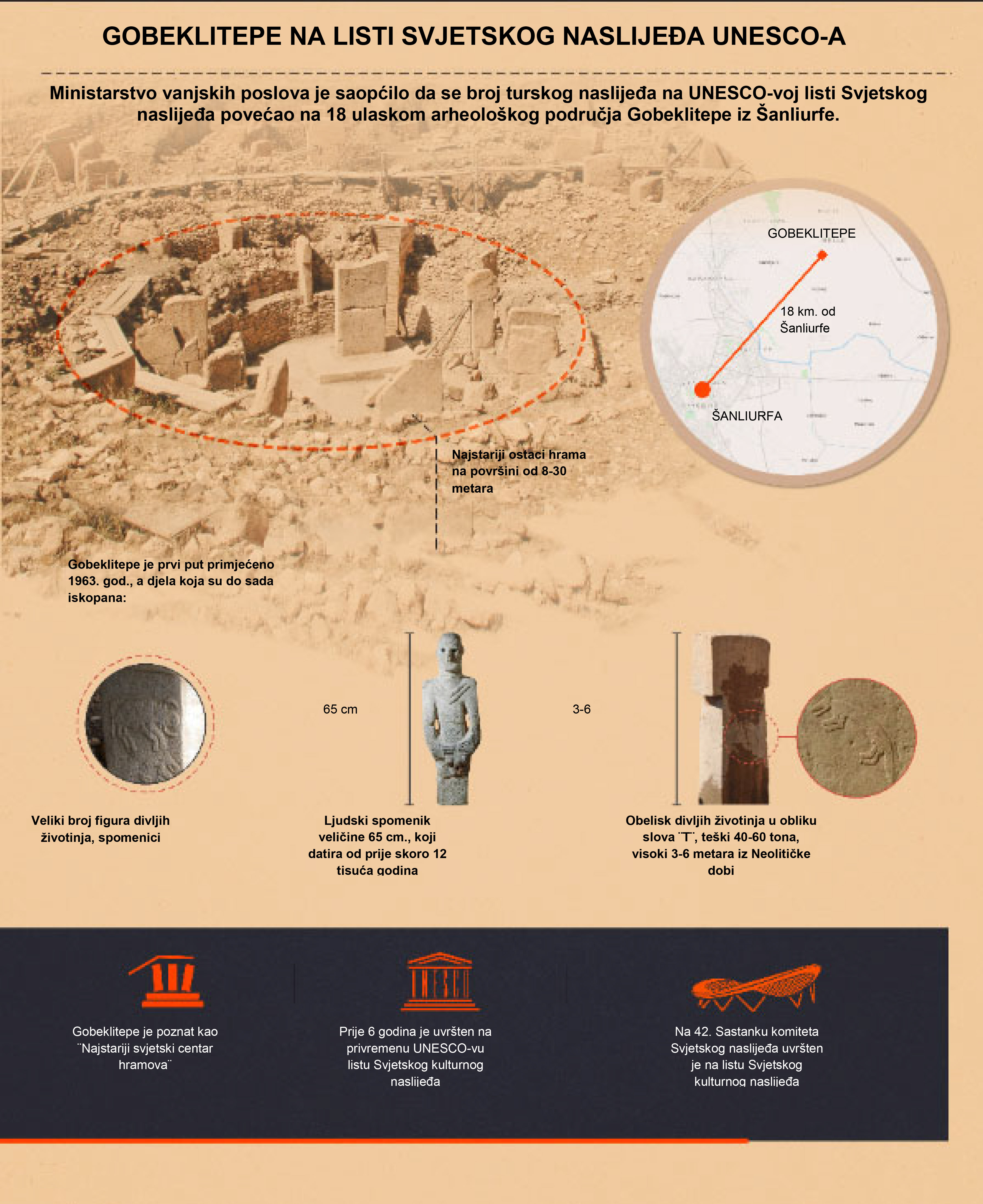 Gobeklitepe na listi Svjetskog naslijeđa UNESCO-a
